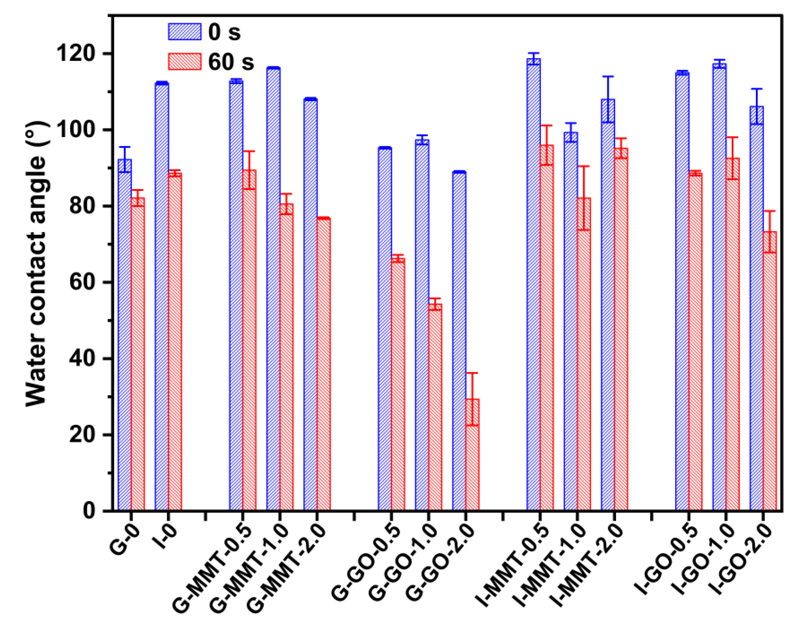Polymers 14 03797 g009 550