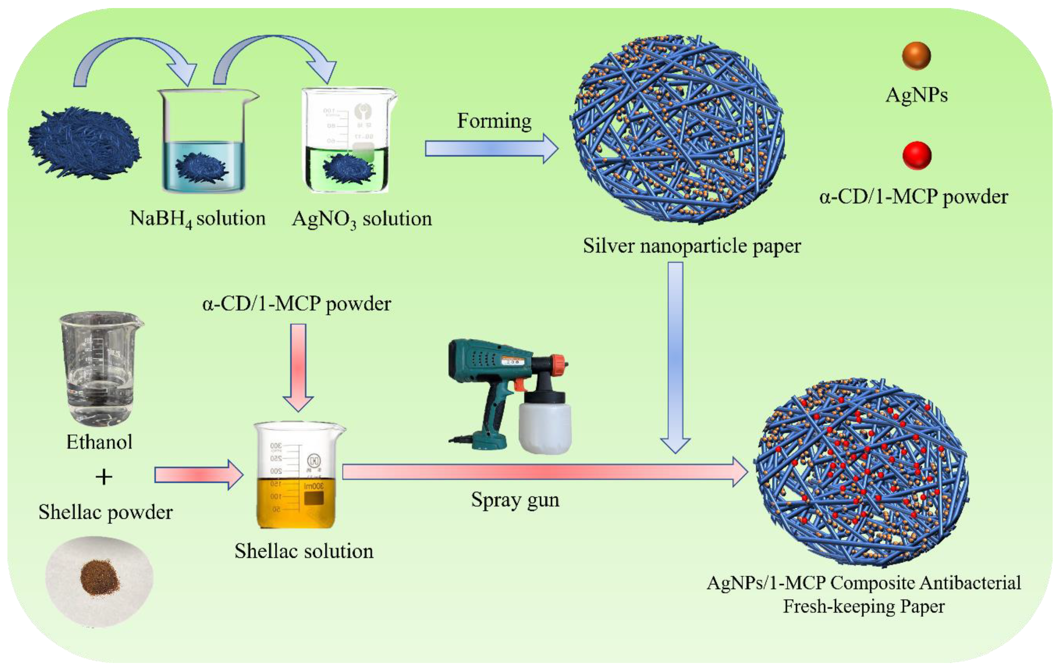 Polymers 14 03798 g001 550