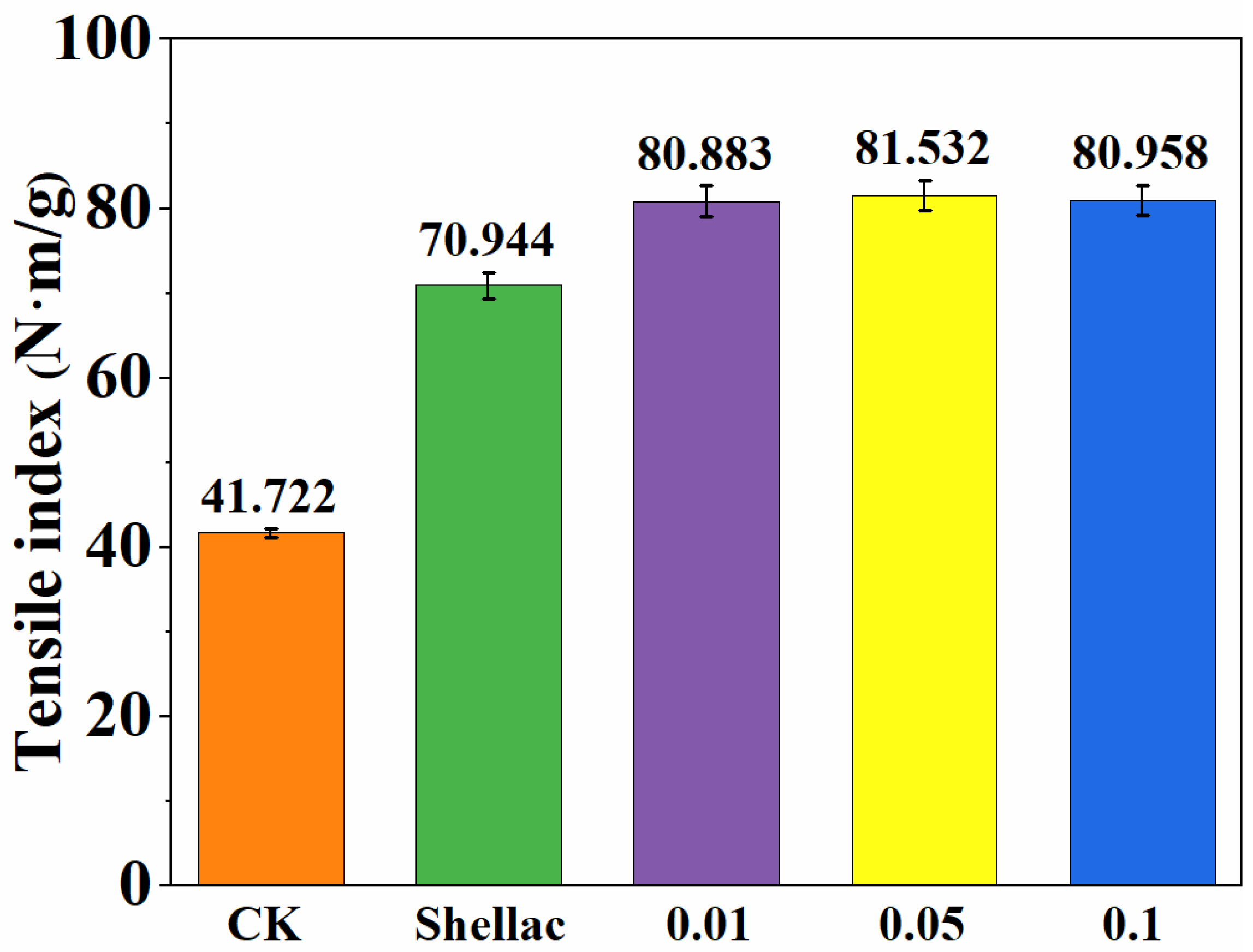 Polymers 14 03798 g004 550