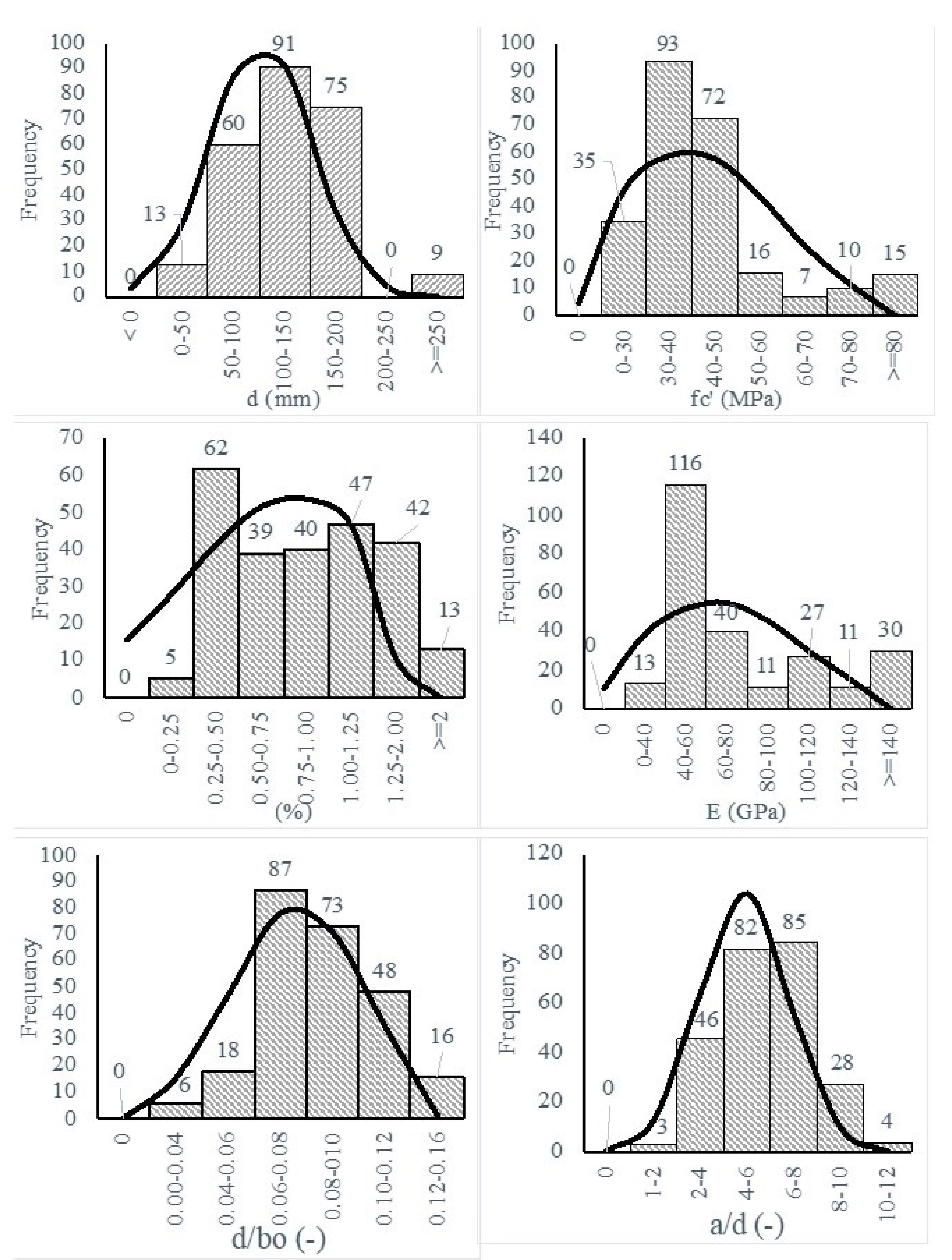 Polymers 14 03799 g003