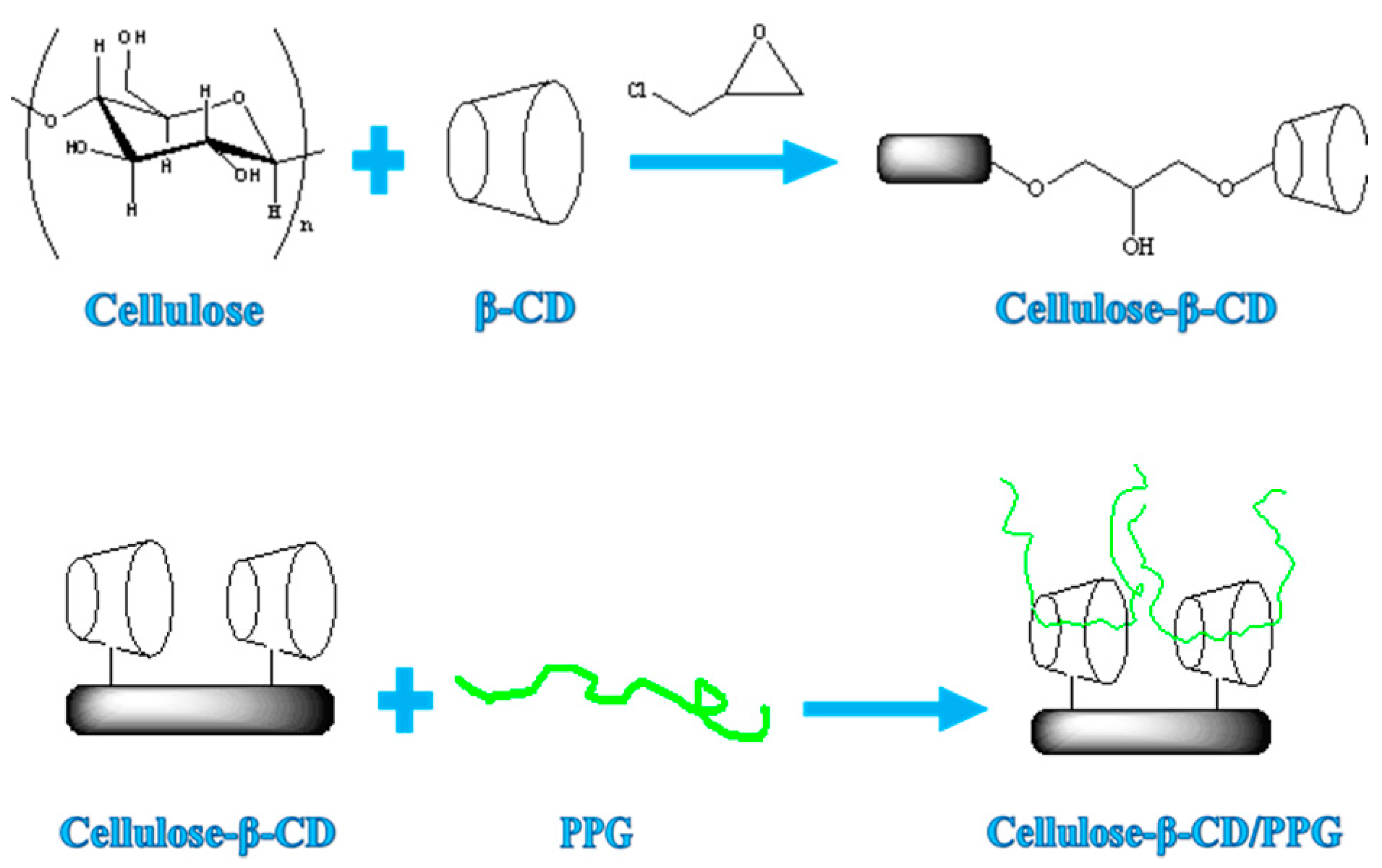 Polymers 14 03801 g001 Polymers 14 03801 g001