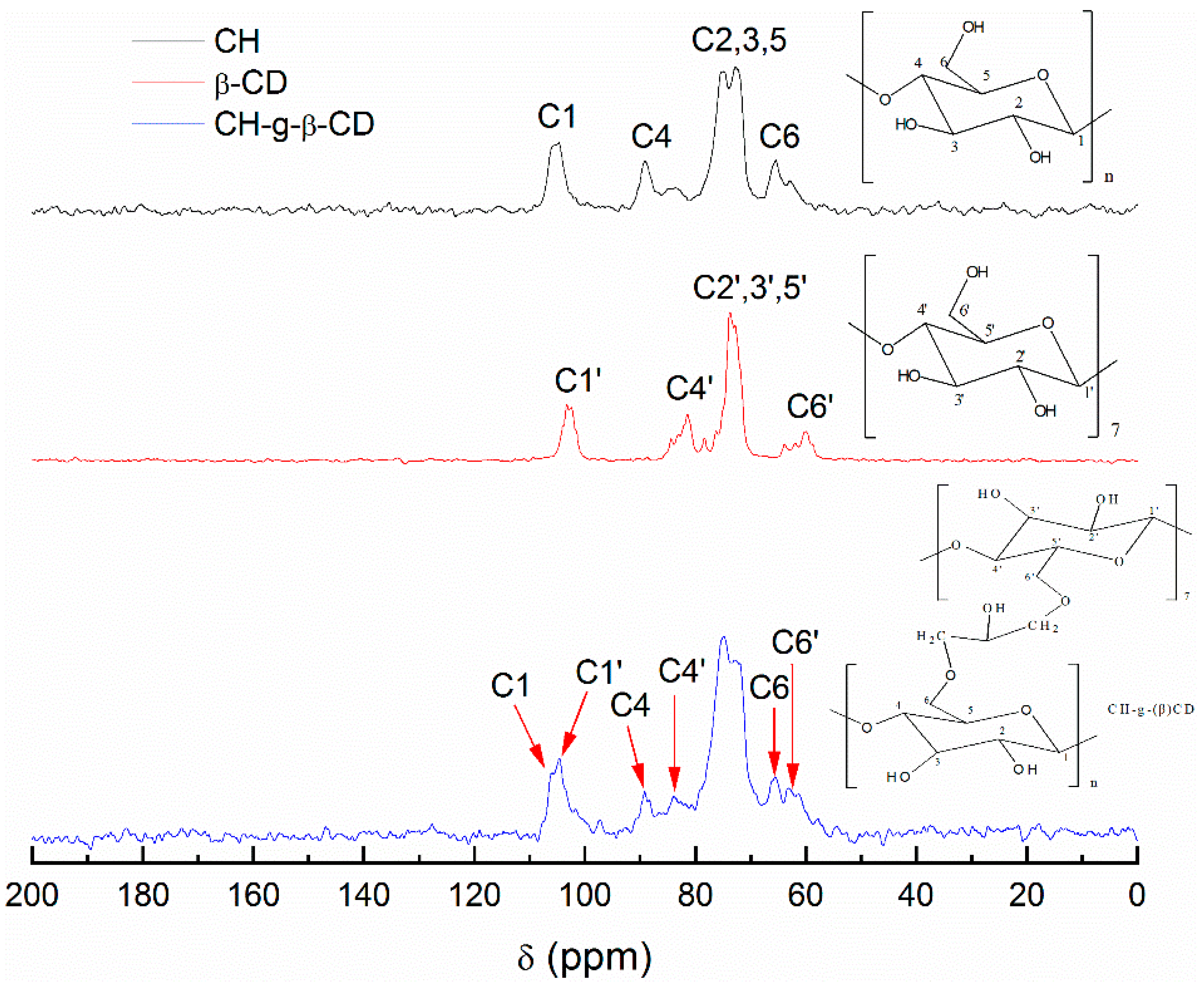 Polymers 14 03801 g002 Polymers 14 03801 g002