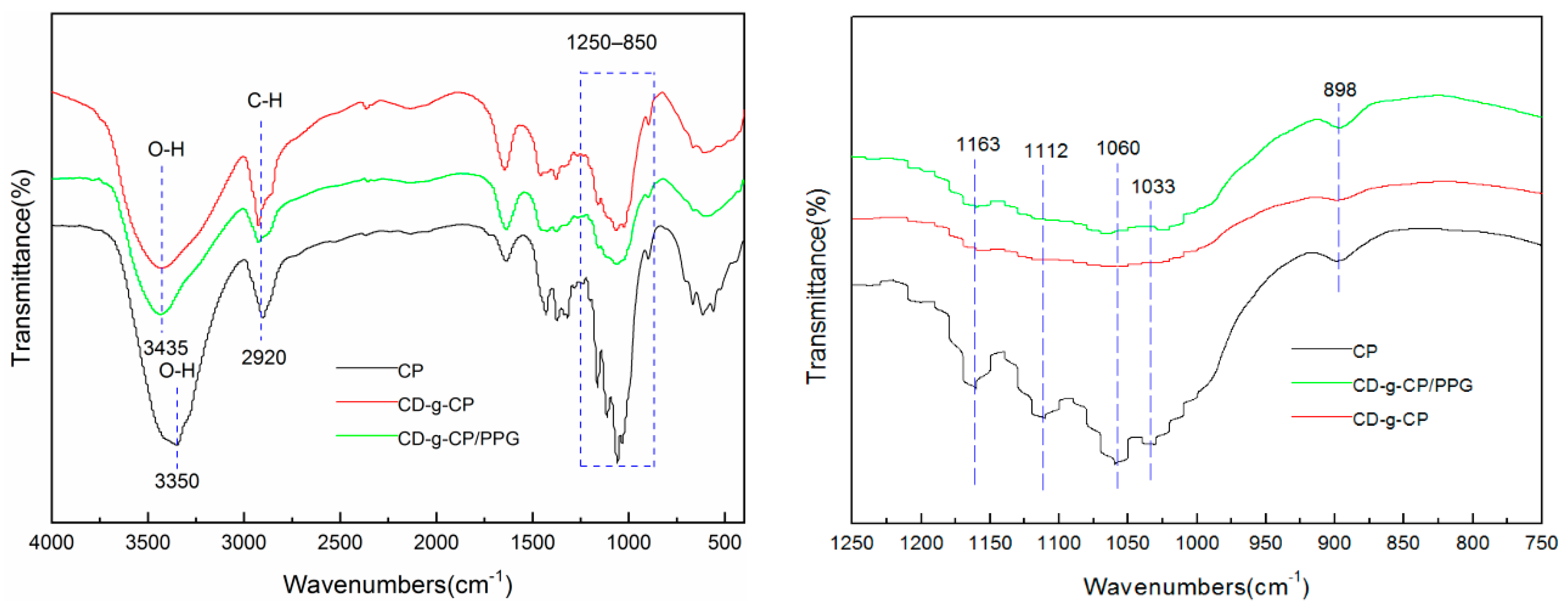 Polymers 14 03801 g003 Polymers 14 03801 g003