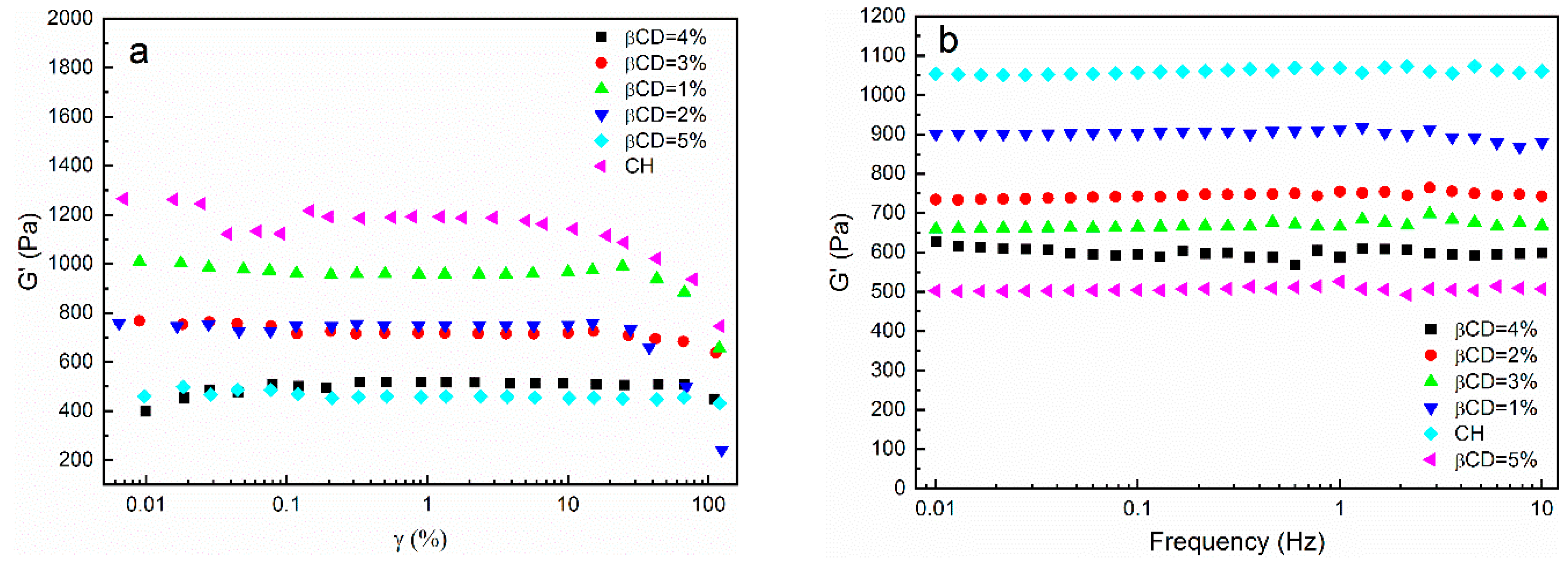 Polymers 14 03801 g005a Polymers 14 03801 g005a
