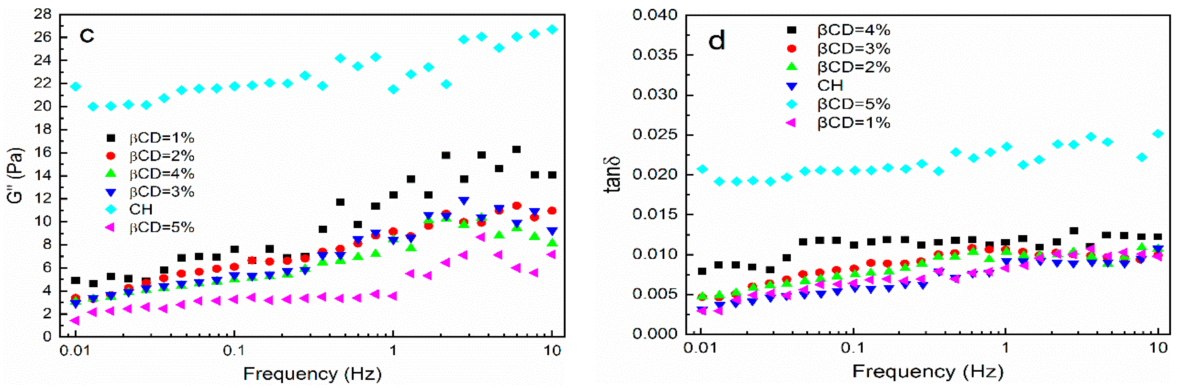 Polymers 14 03801 g005b Polymers 14 03801 g005b