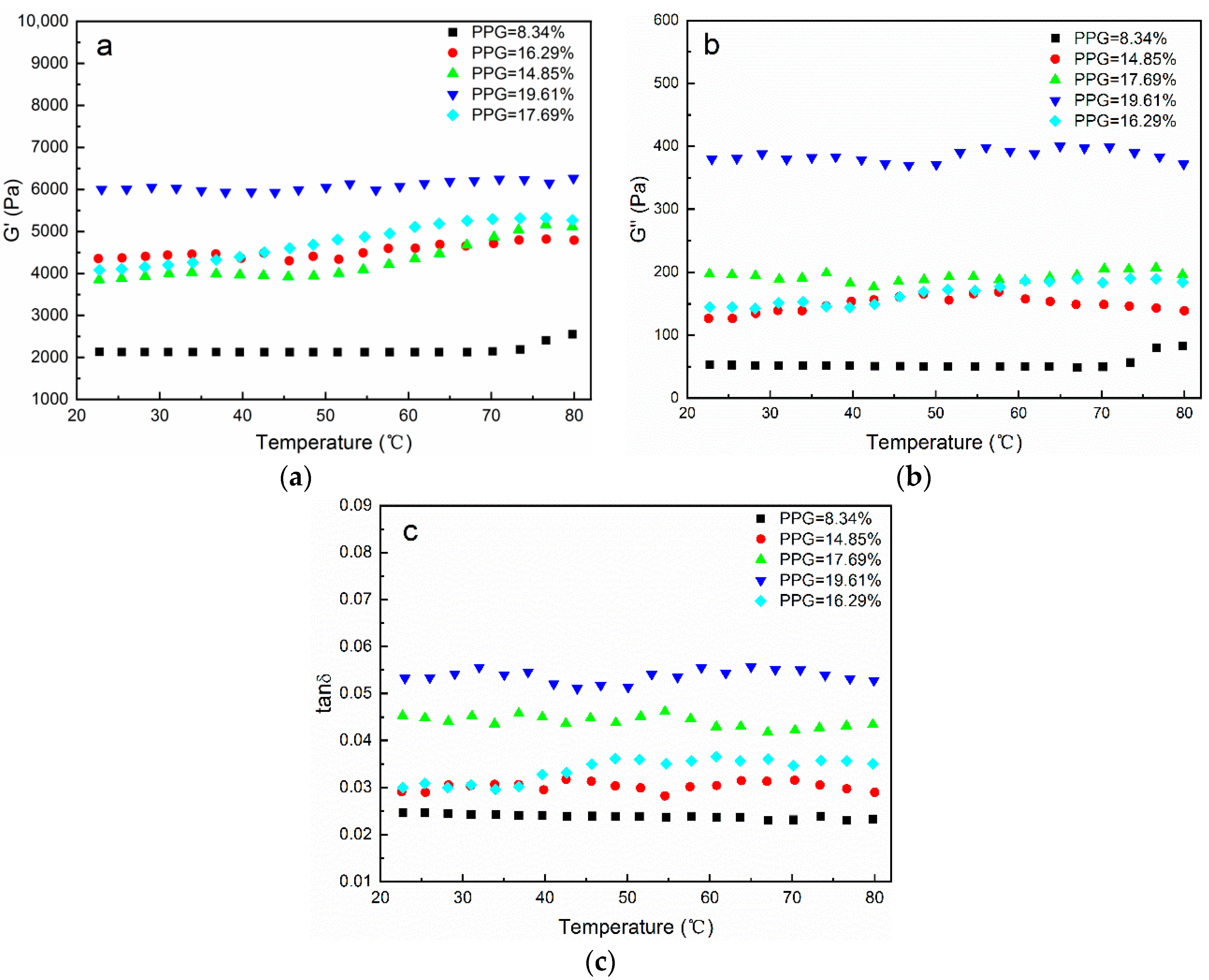 Polymers 14 03801 g007 Polymers 14 03801 g007