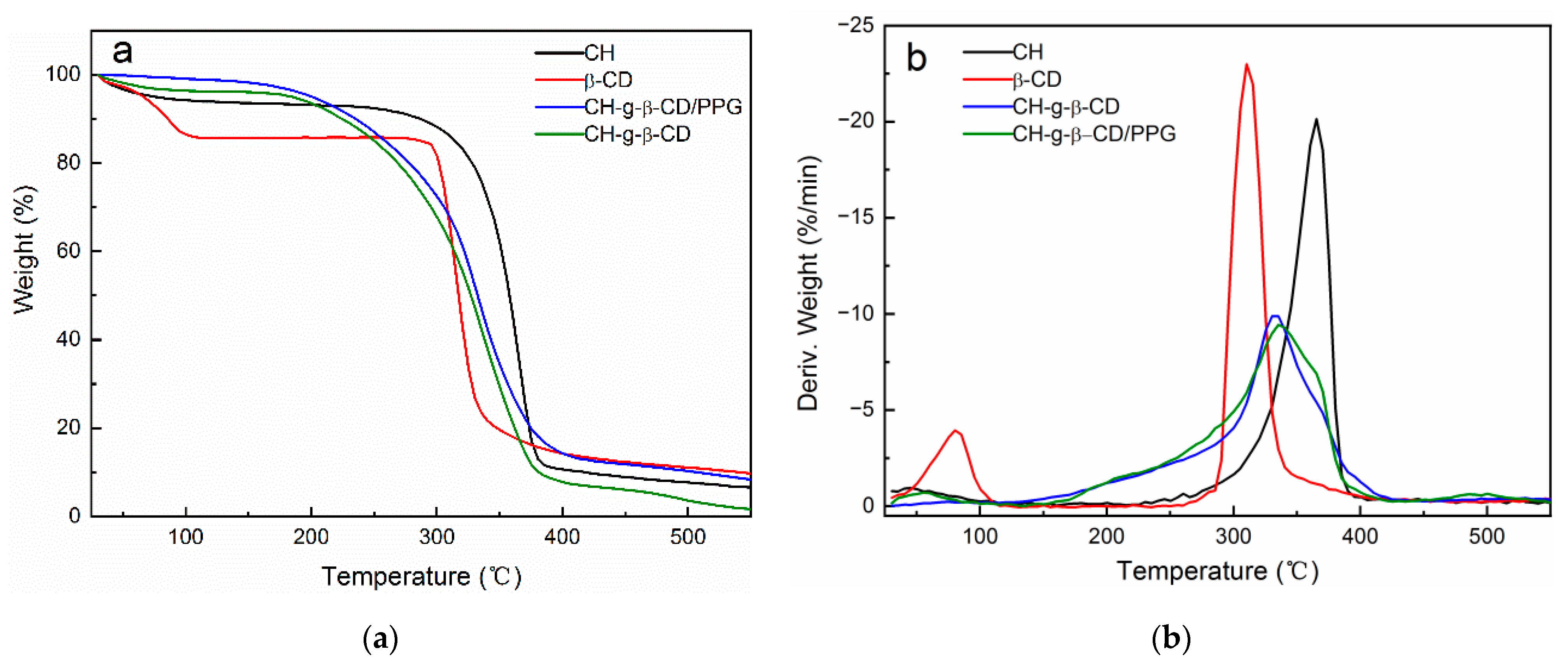 Polymers 14 03801 g008 Polymers 14 03801 g008