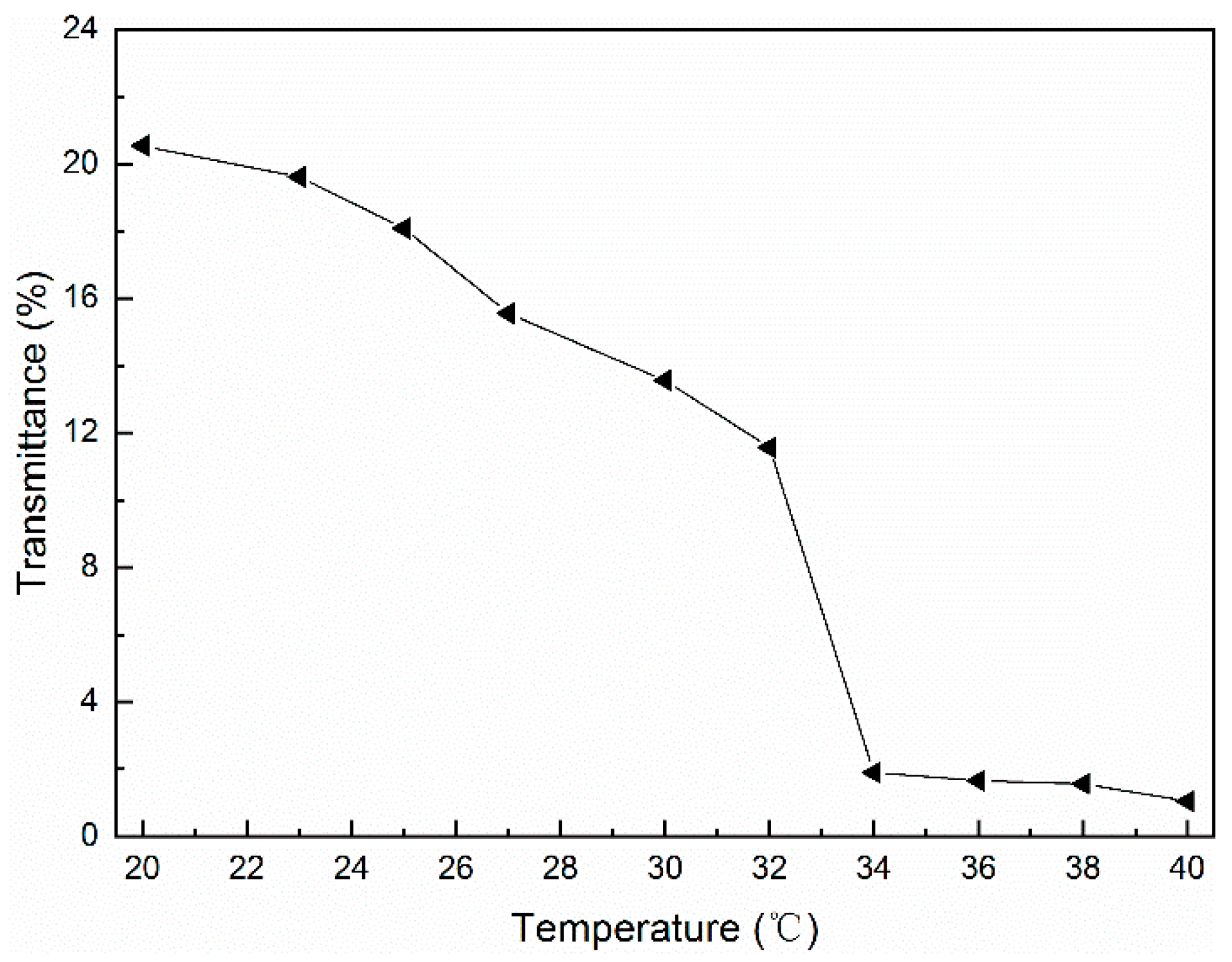 Polymers 14 03801 g010 Polymers 14 03801 g010
