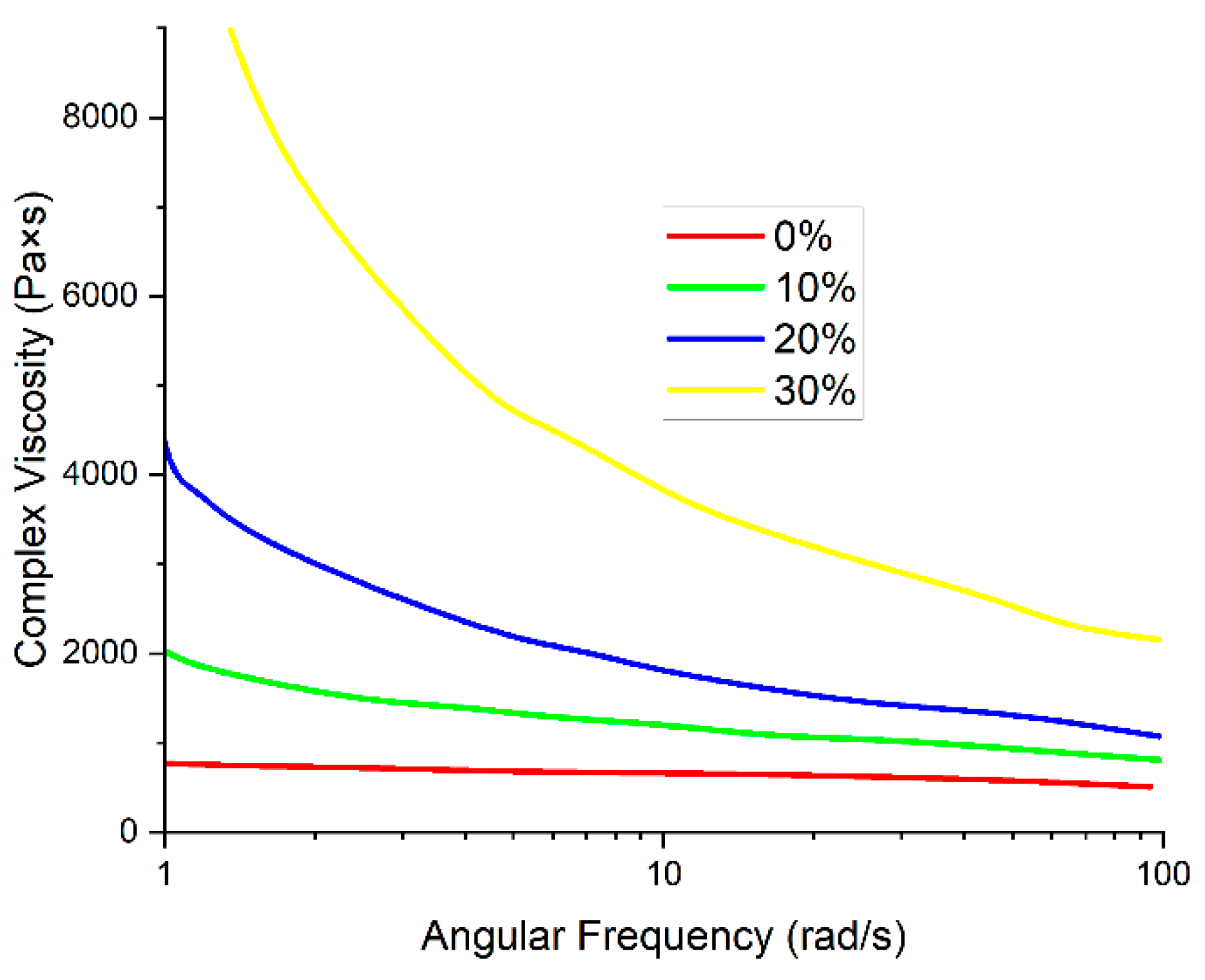 Polymers 14 03803 g003 550