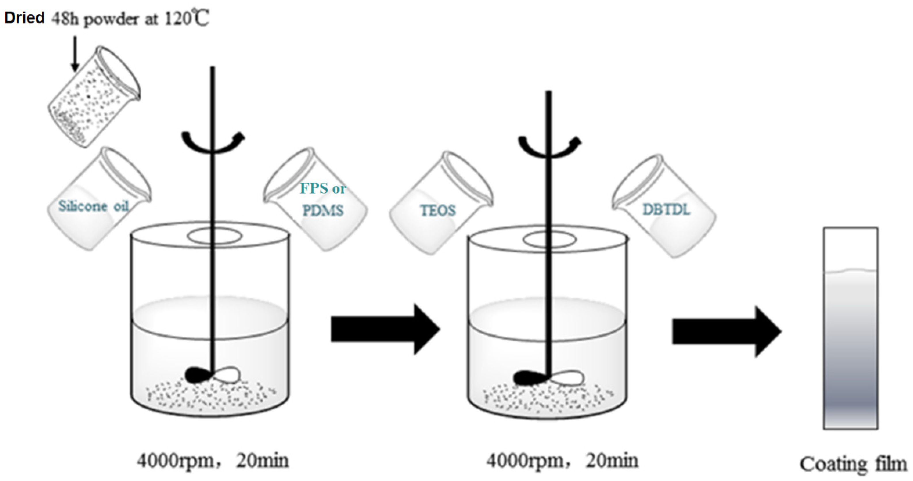 Polymers 14 03804 g001 550
