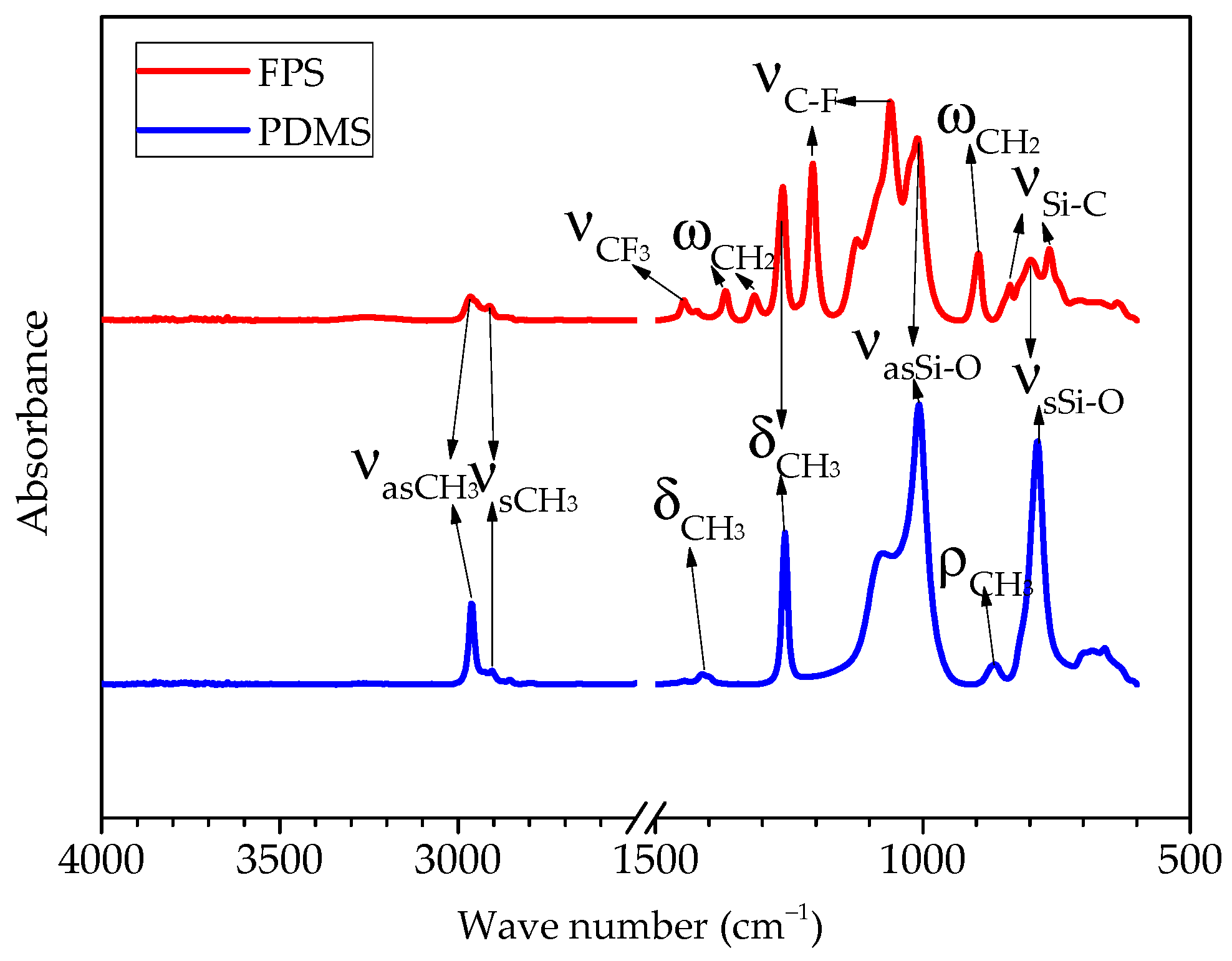 Polymers 14 03804 g003 550