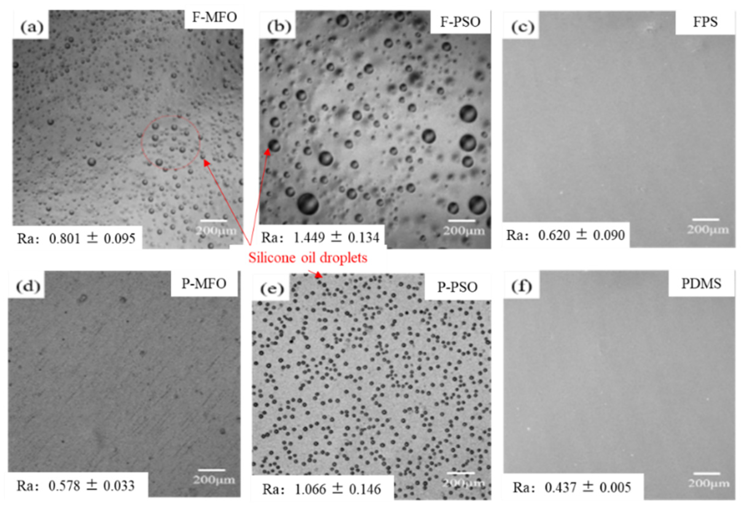 Polymers 14 03804 g004 550