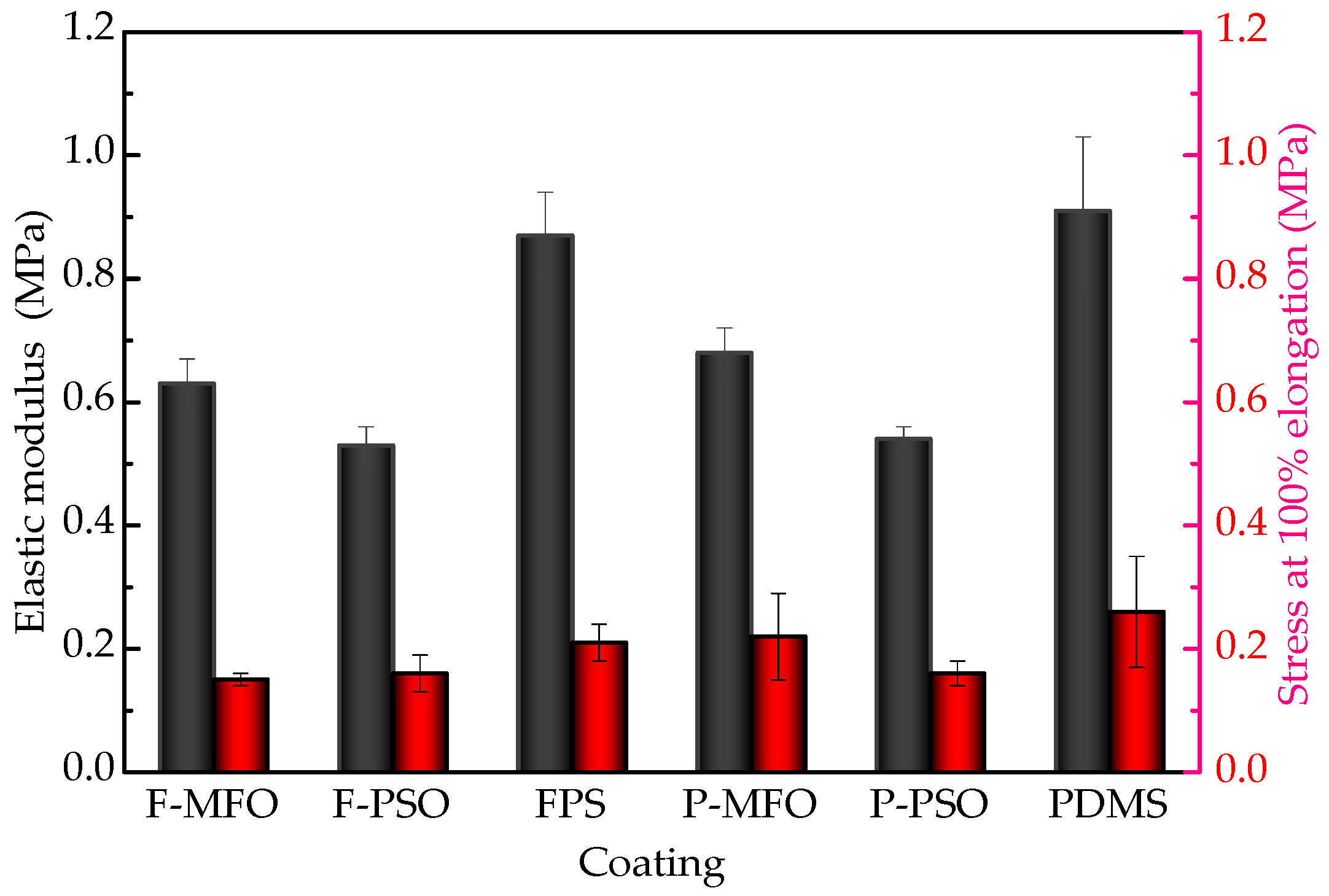 Polymers 14 03804 g008 550