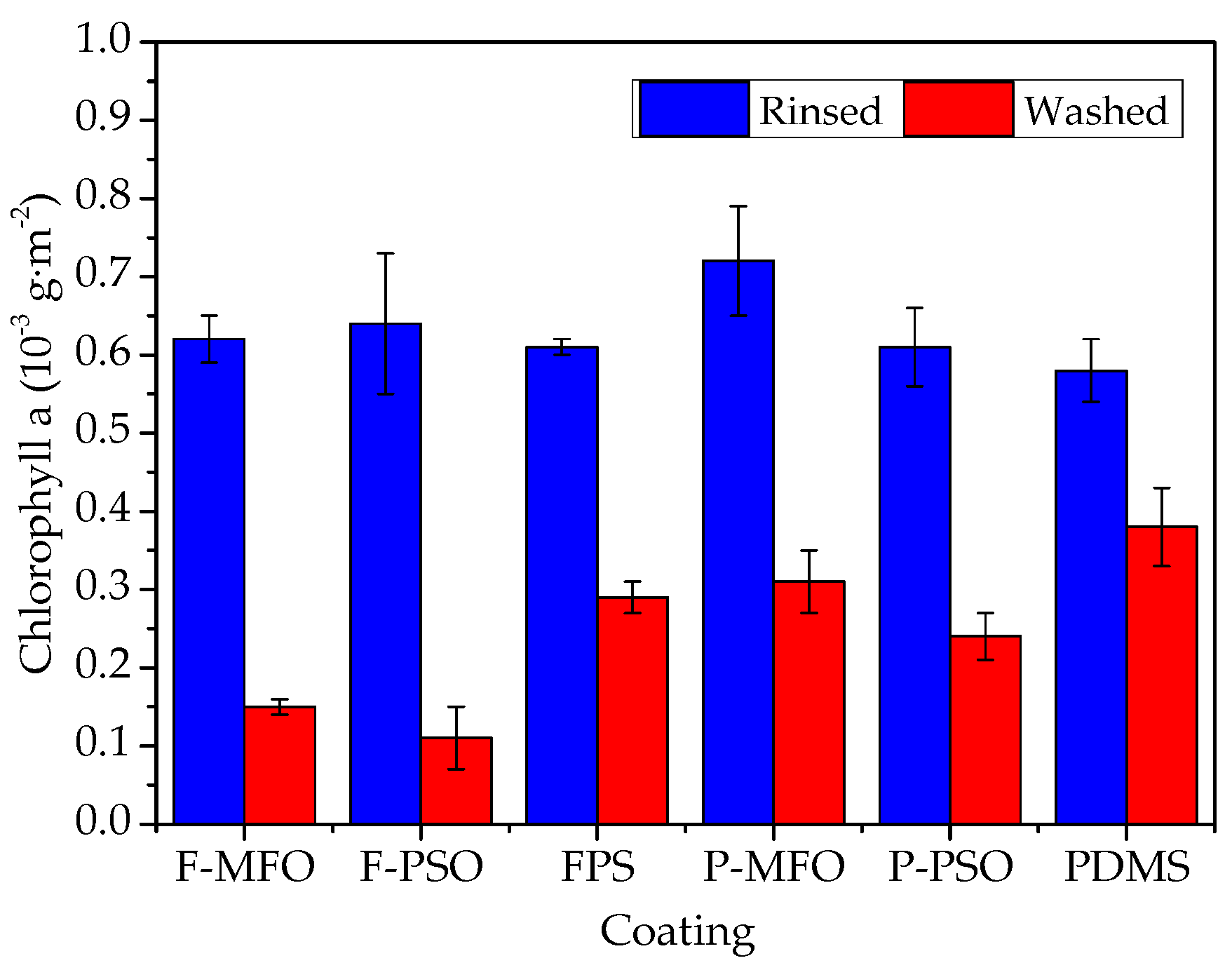 Polymers 14 03804 g012 550