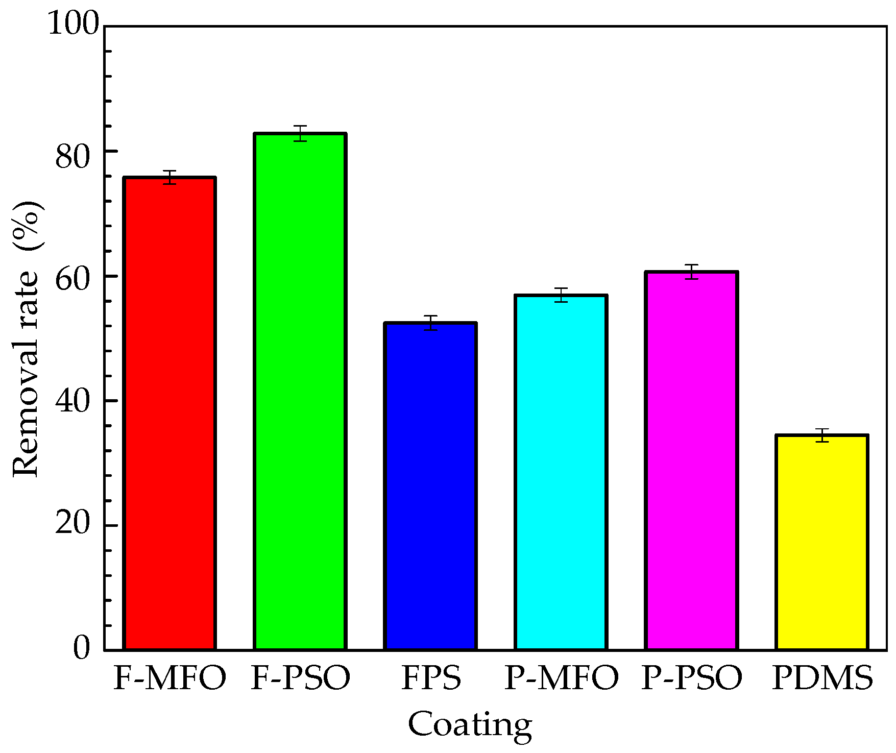 Polymers 14 03804 g013 550