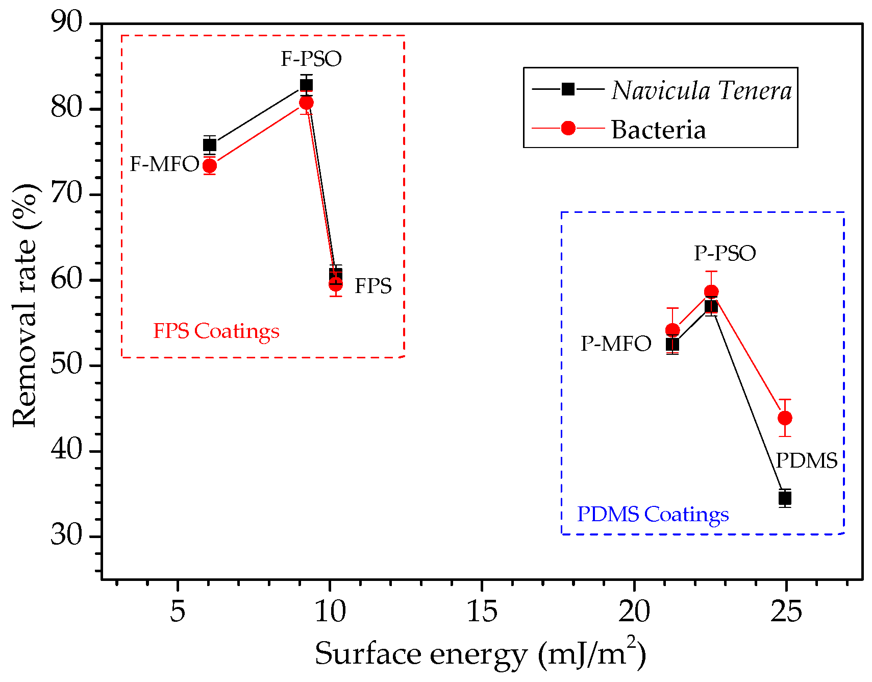 Polymers 14 03804 g014 550