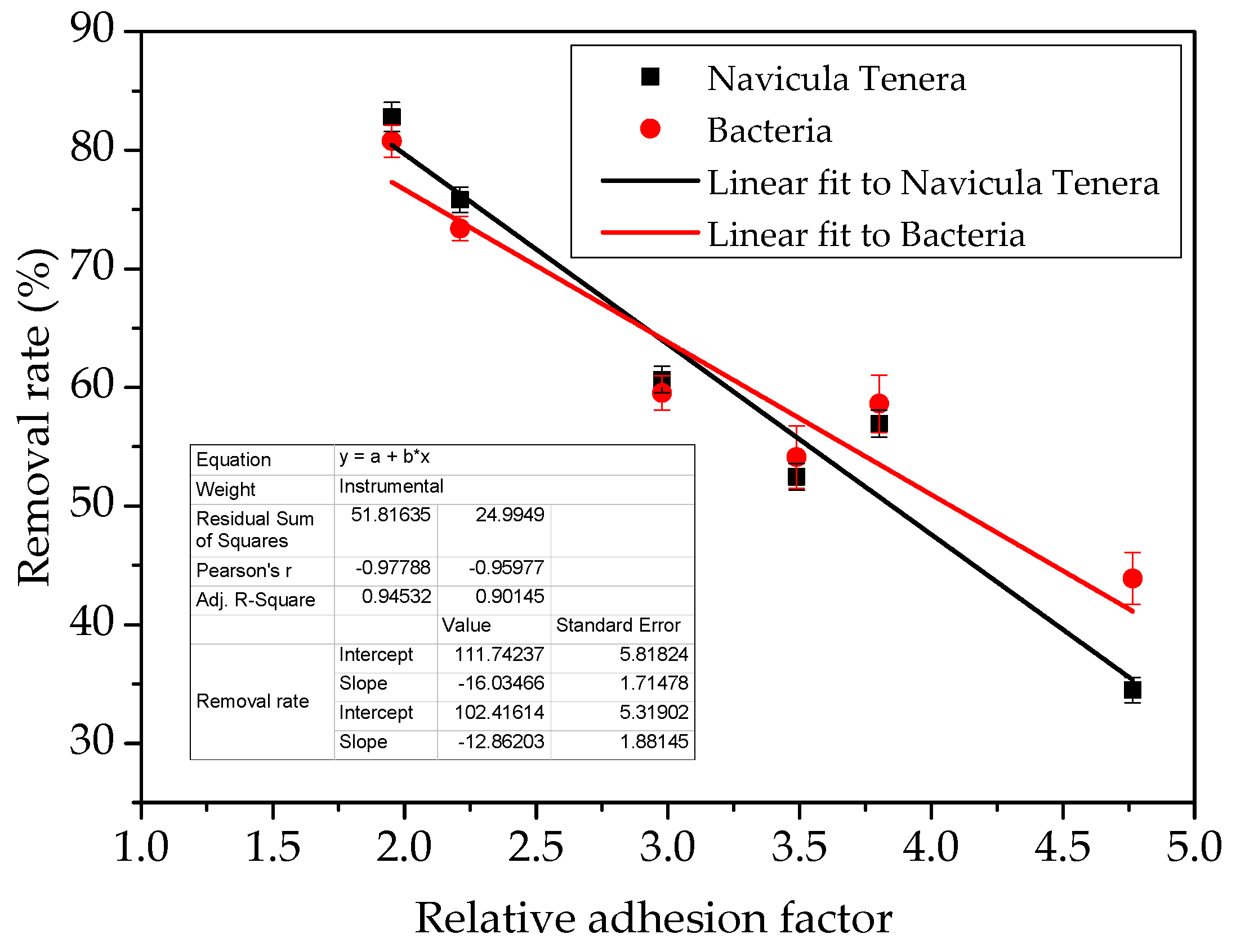 Polymers 14 03804 g015 550