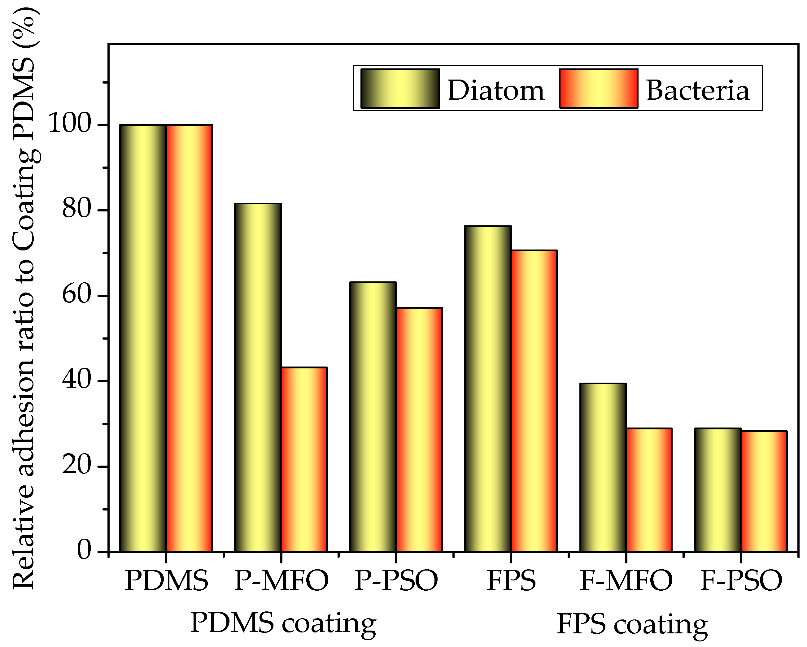 Polymers 14 03804 g016 550