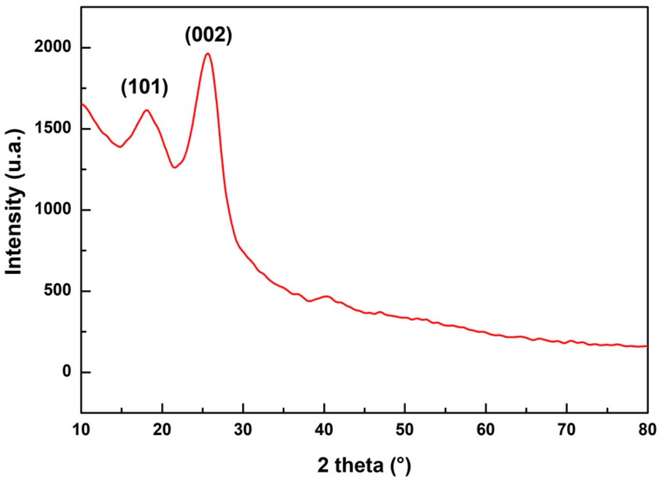 Polymers 14 03807 g003