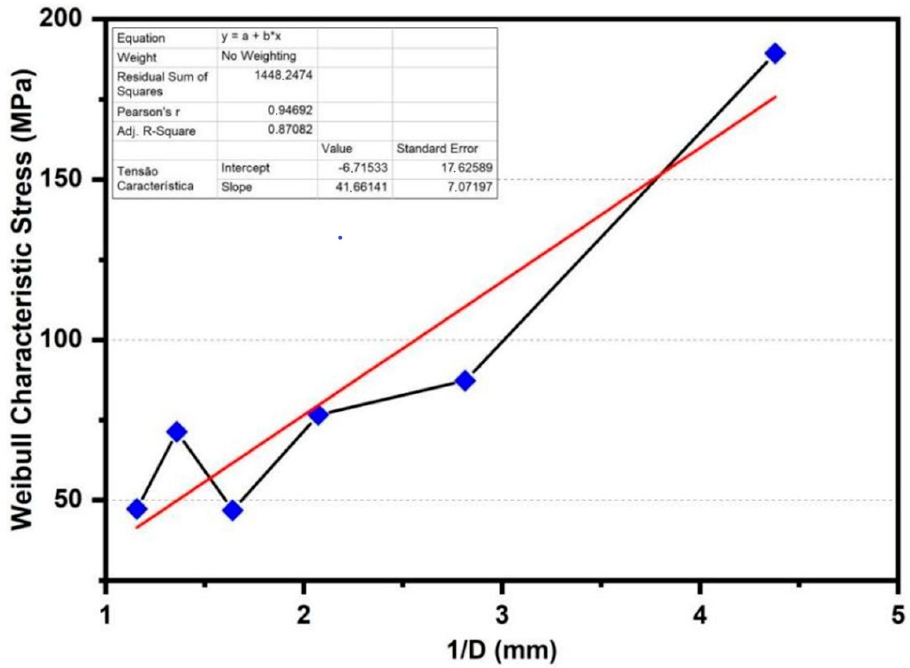 Polymers 14 03807 g005