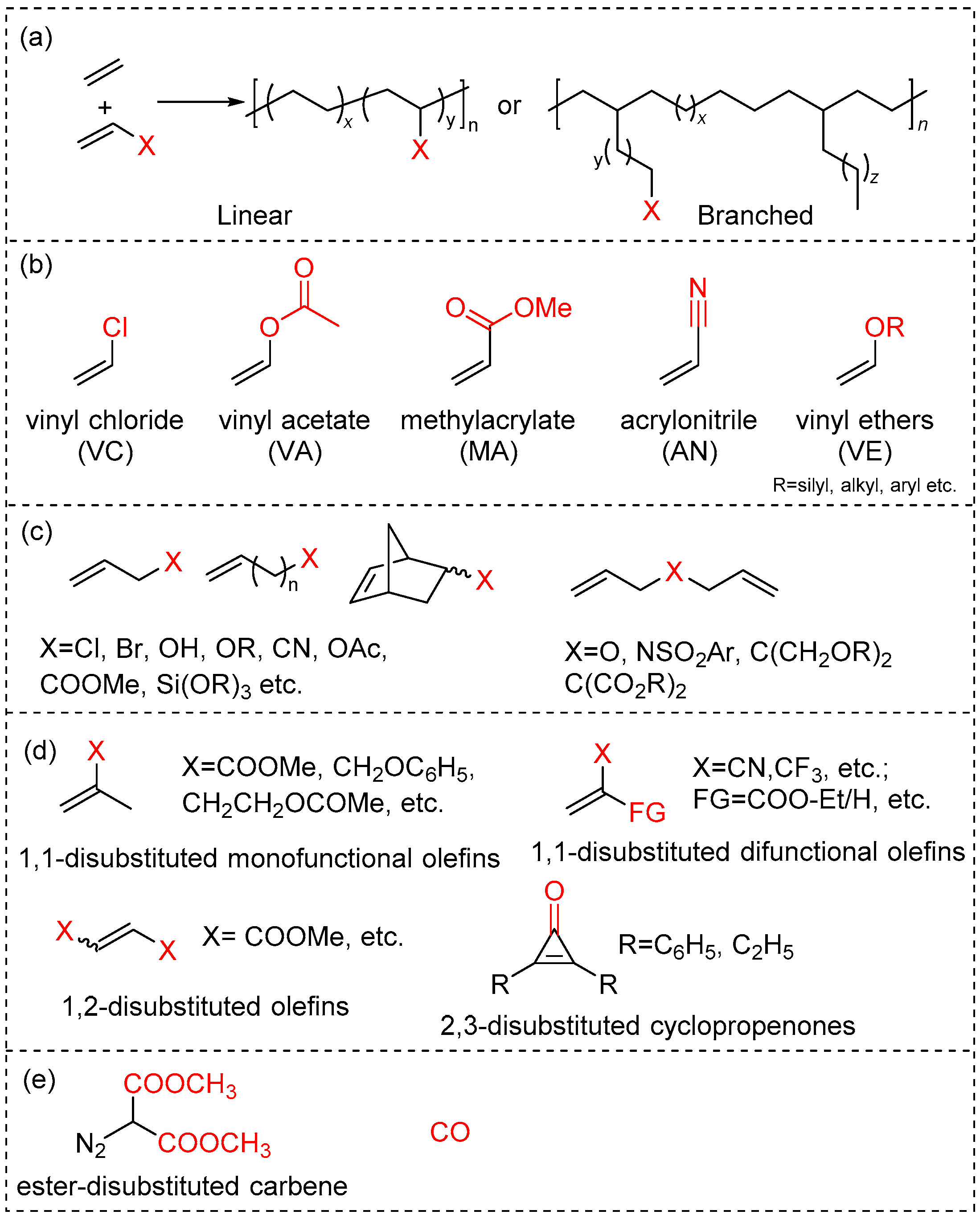 Polymers 14 03809 sch001 550