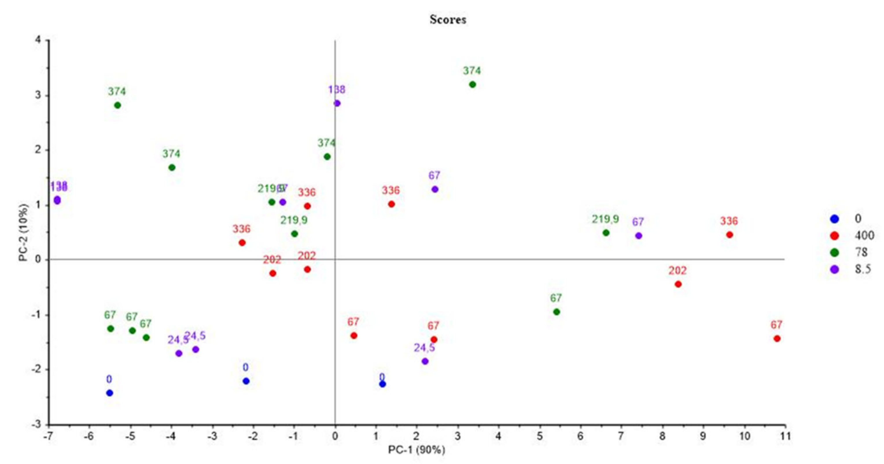 Polymers 14 03810 g001 550