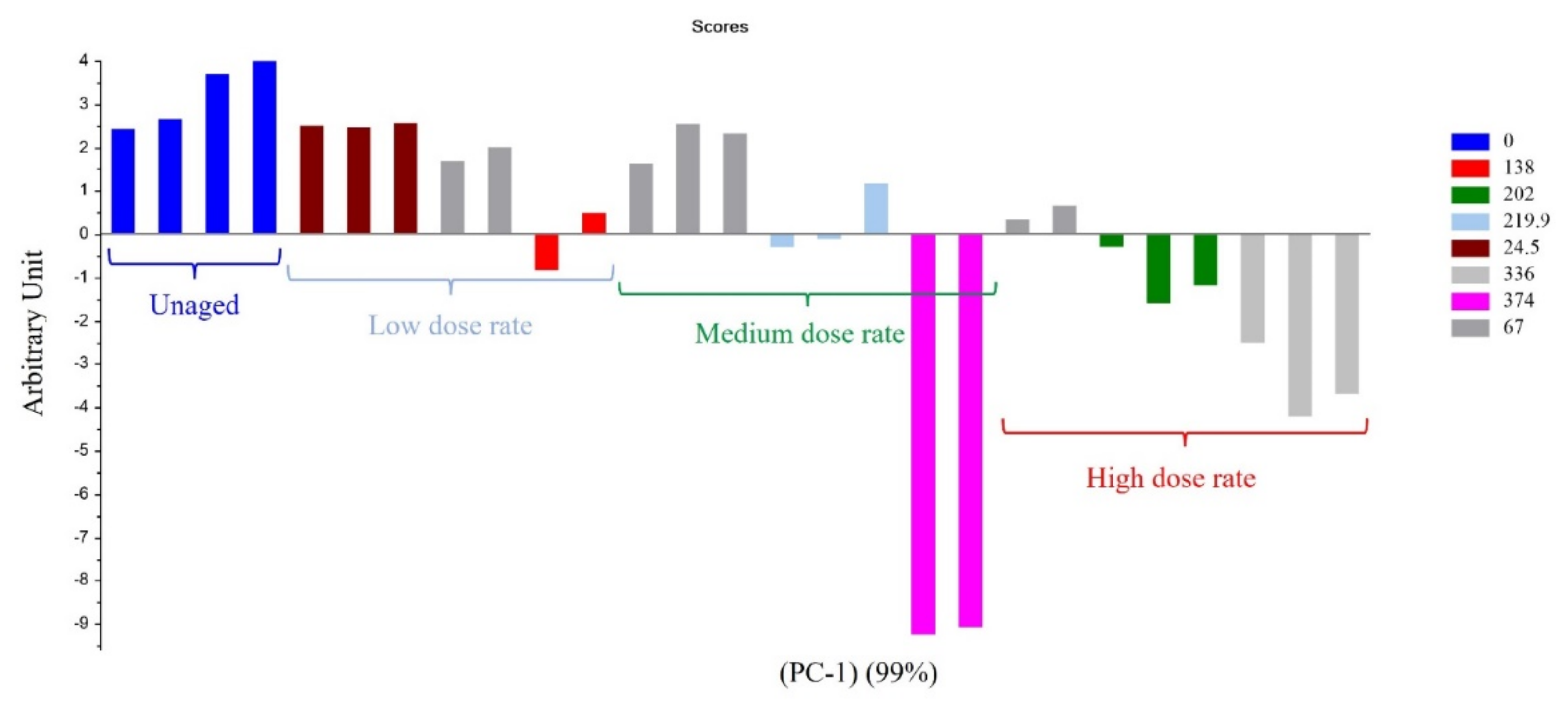 Polymers 14 03810 g003 550