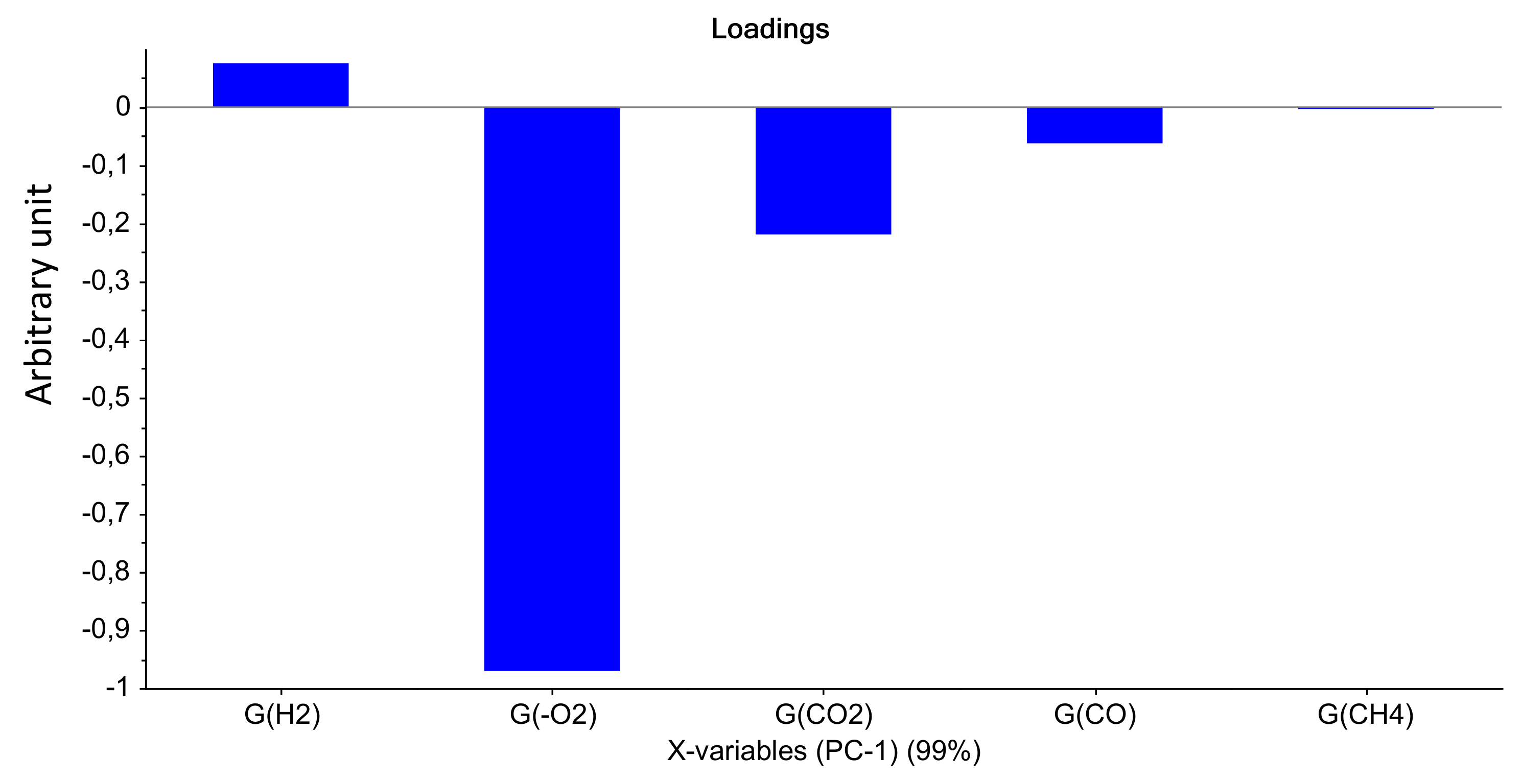 Polymers 14 03810 g004 550