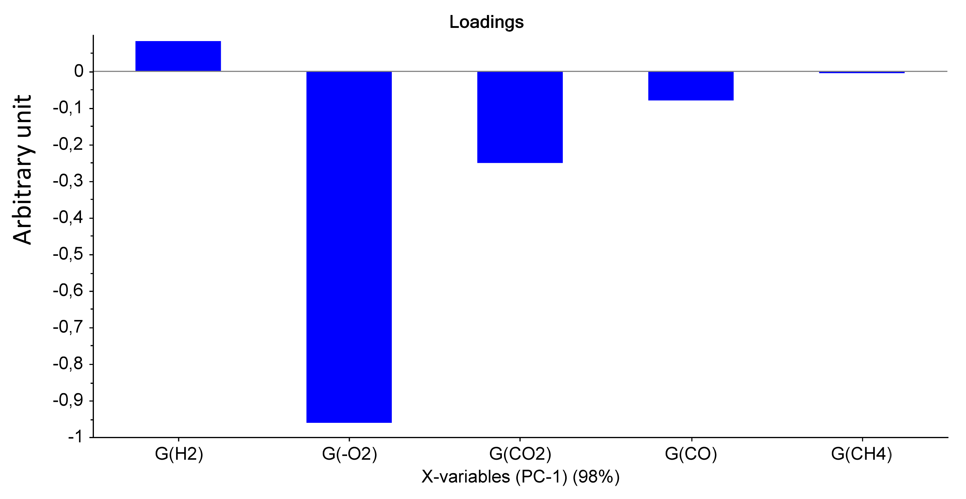 Polymers 14 03810 g008 550