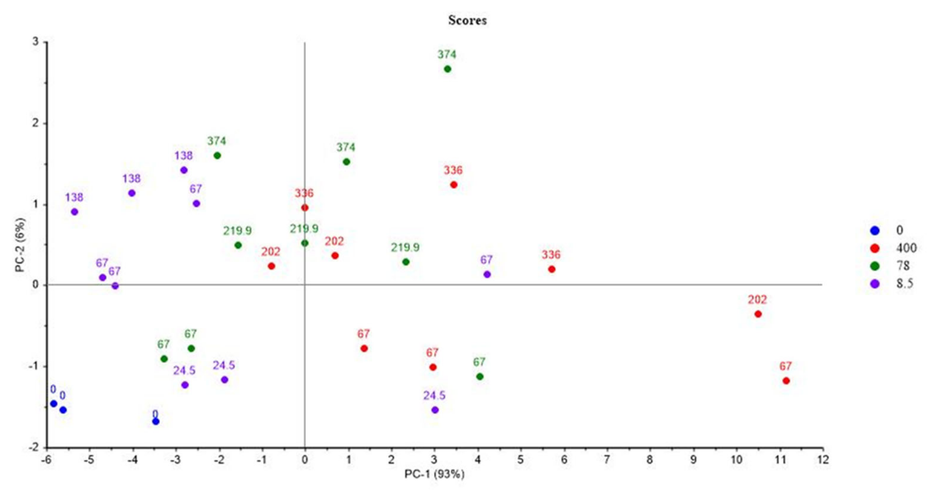 Polymers 14 03810 g009 550