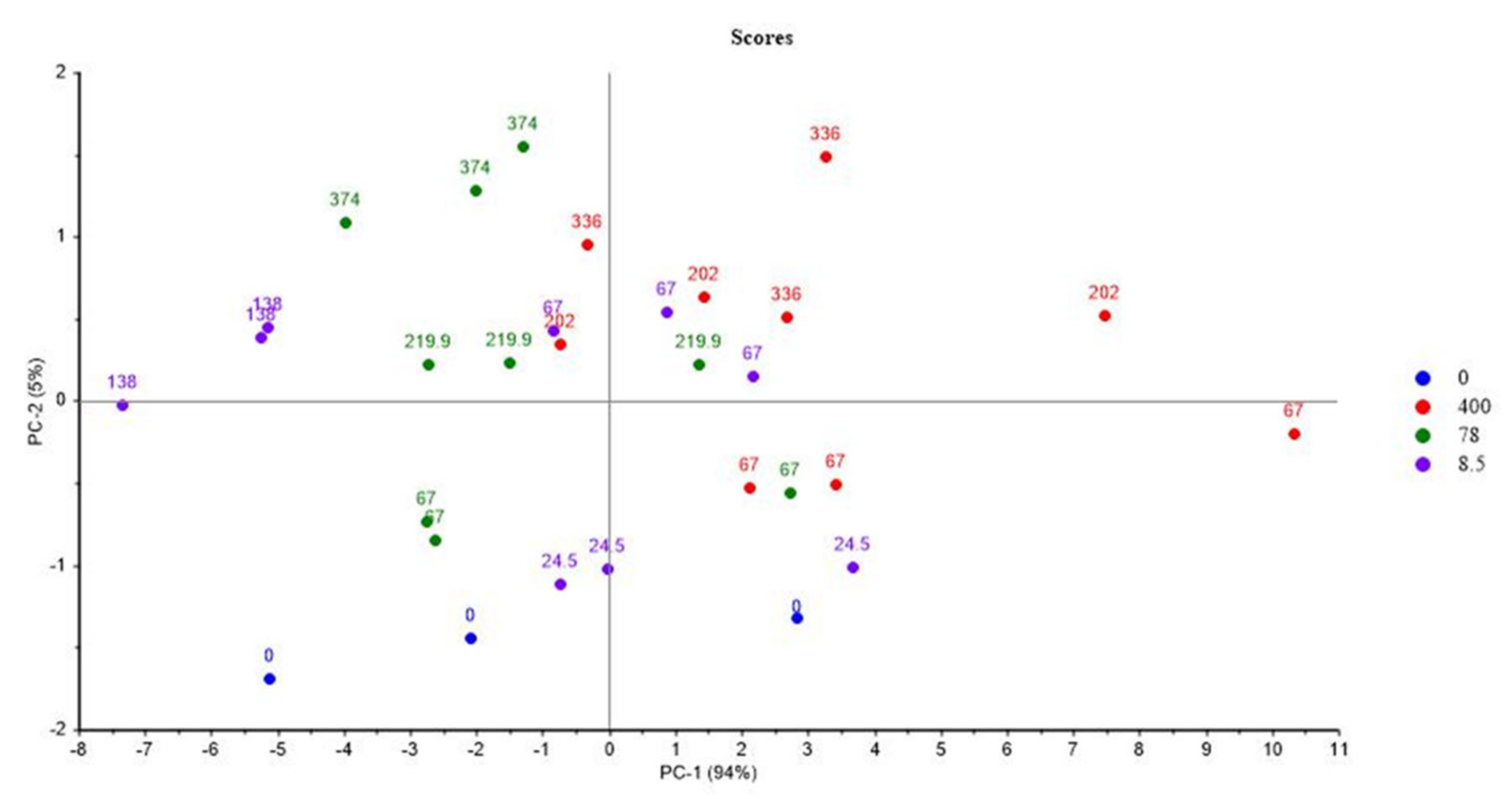 Polymers 14 03810 g011 550