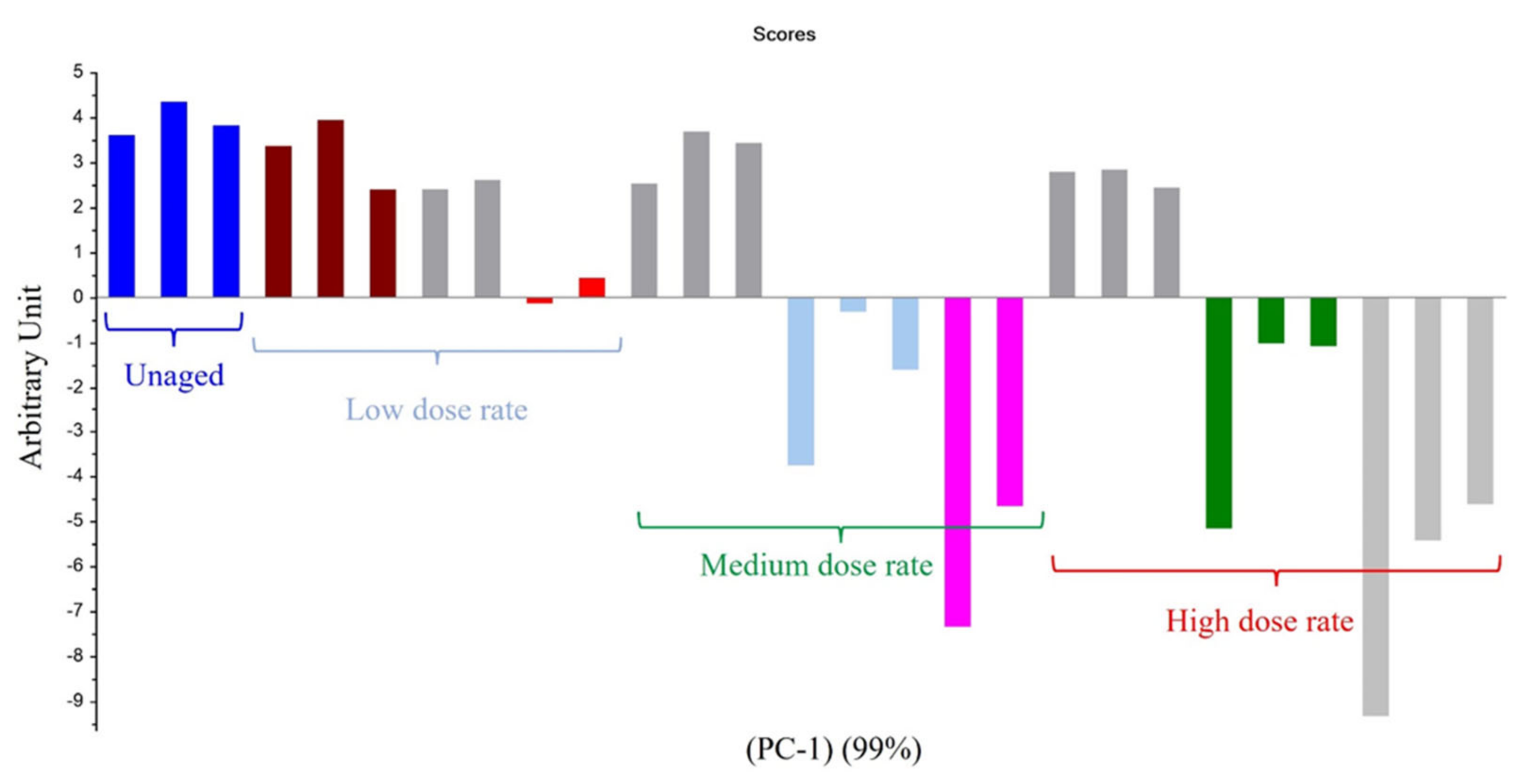 Polymers 14 03810 g013 550