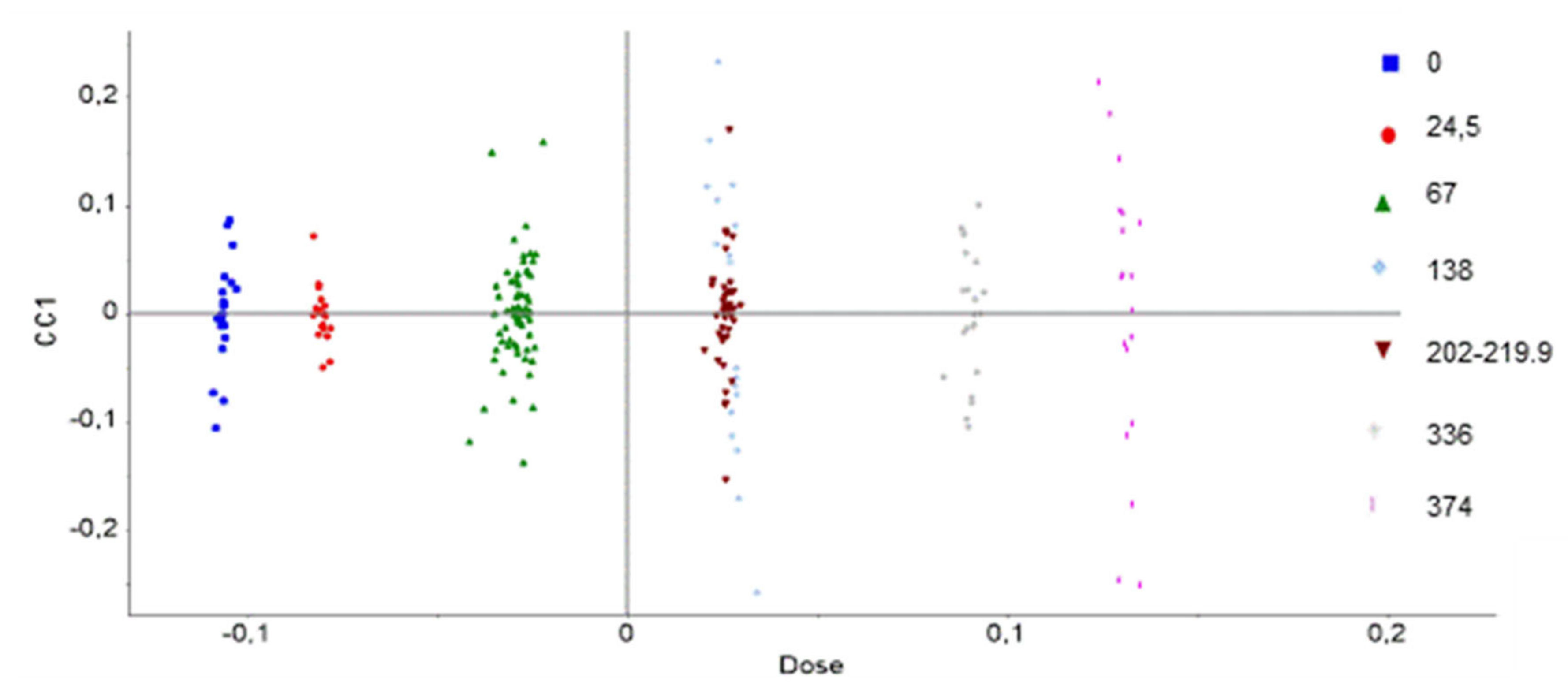 Polymers 14 03810 g020 550