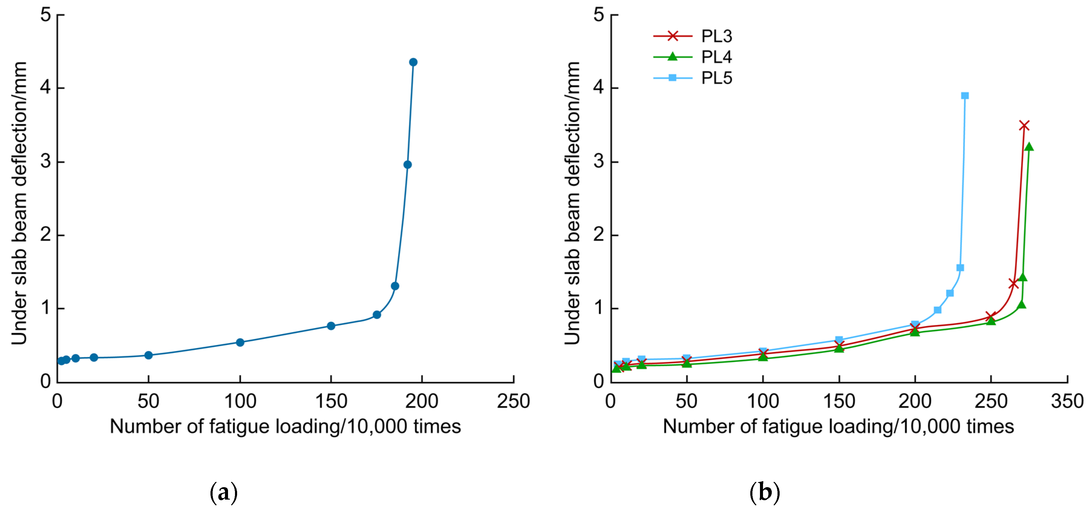 Polymers 14 03814 g015 550