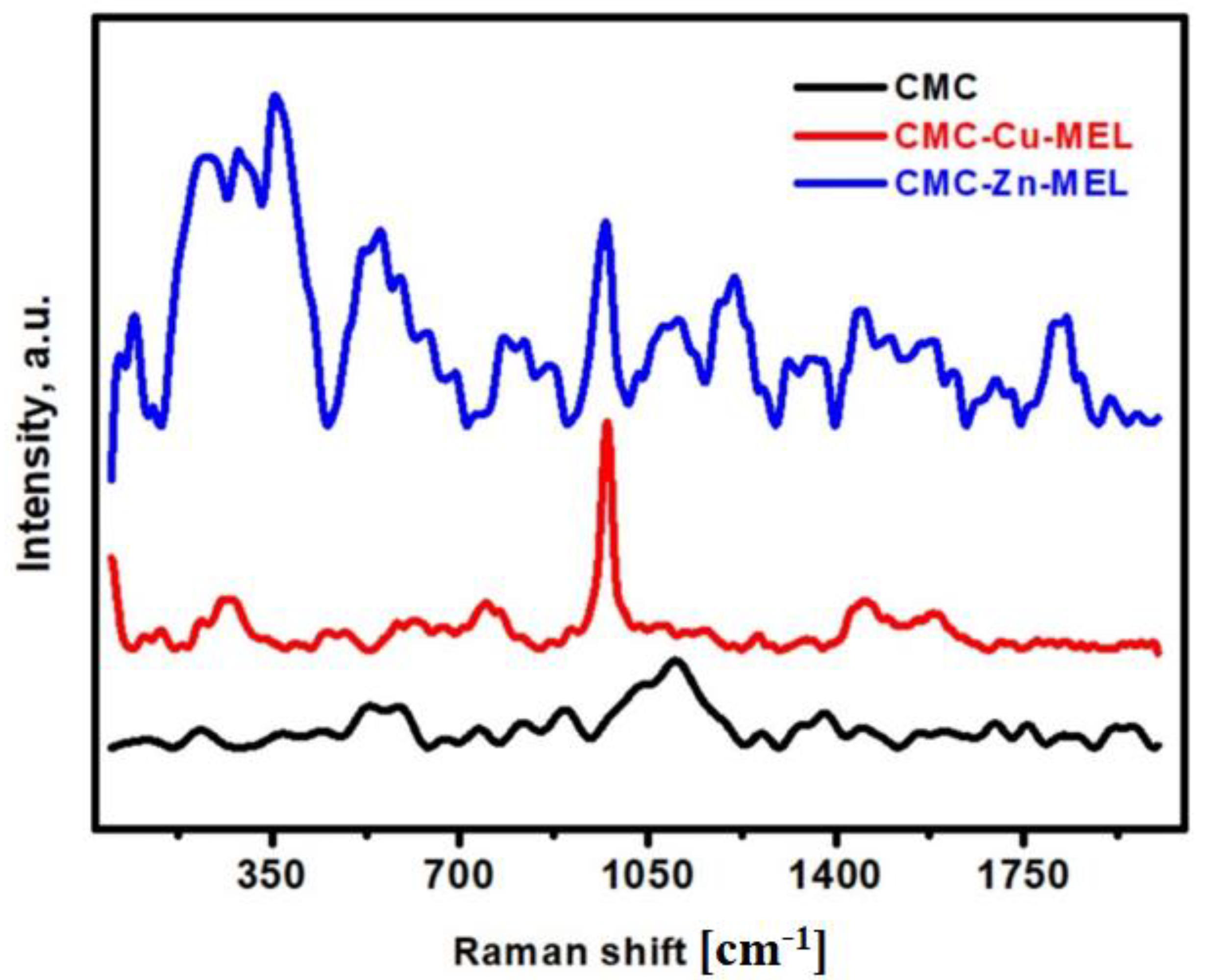 Polymers 14 03815 g007 550