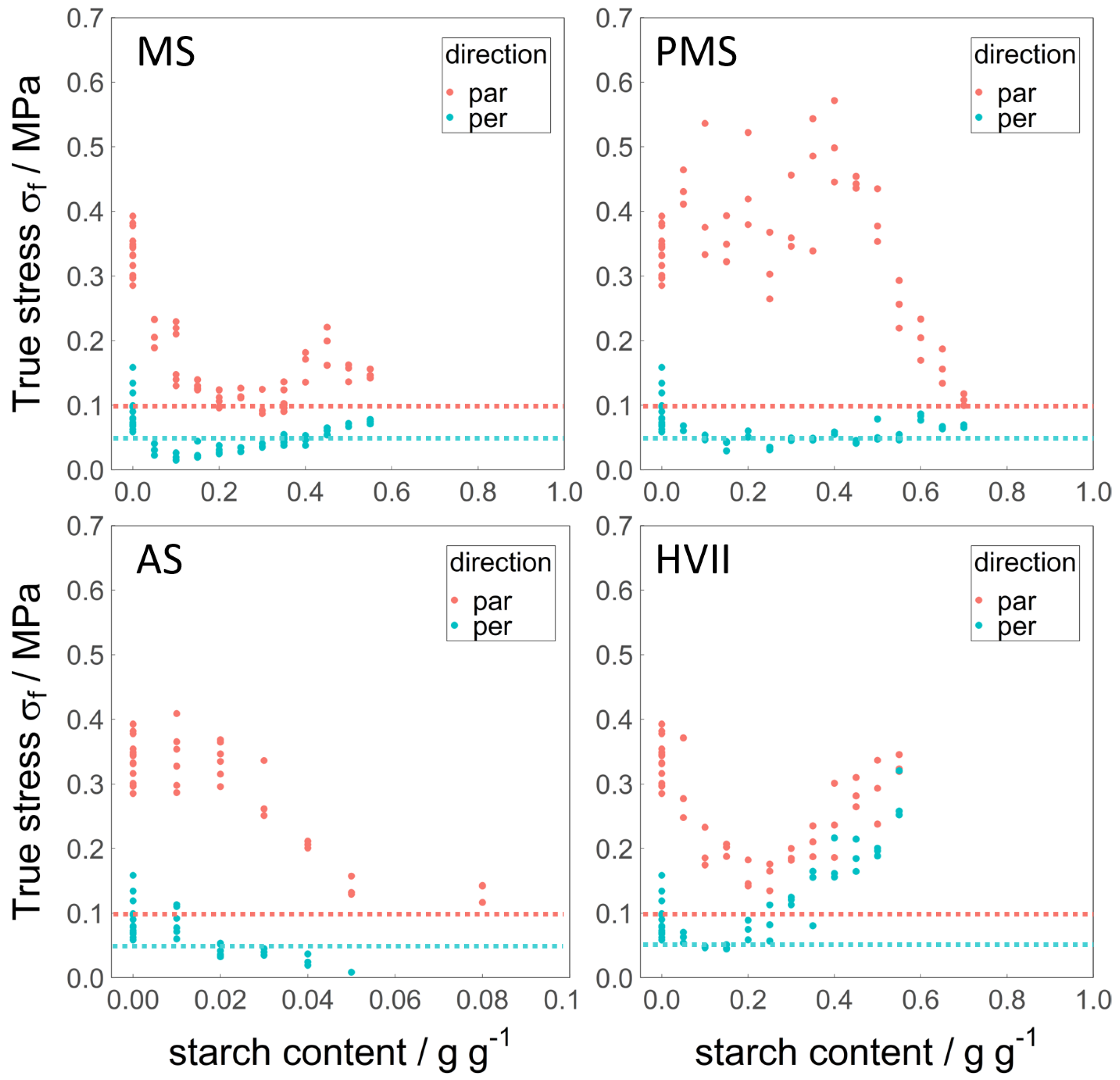Polymers 14 03818 g003