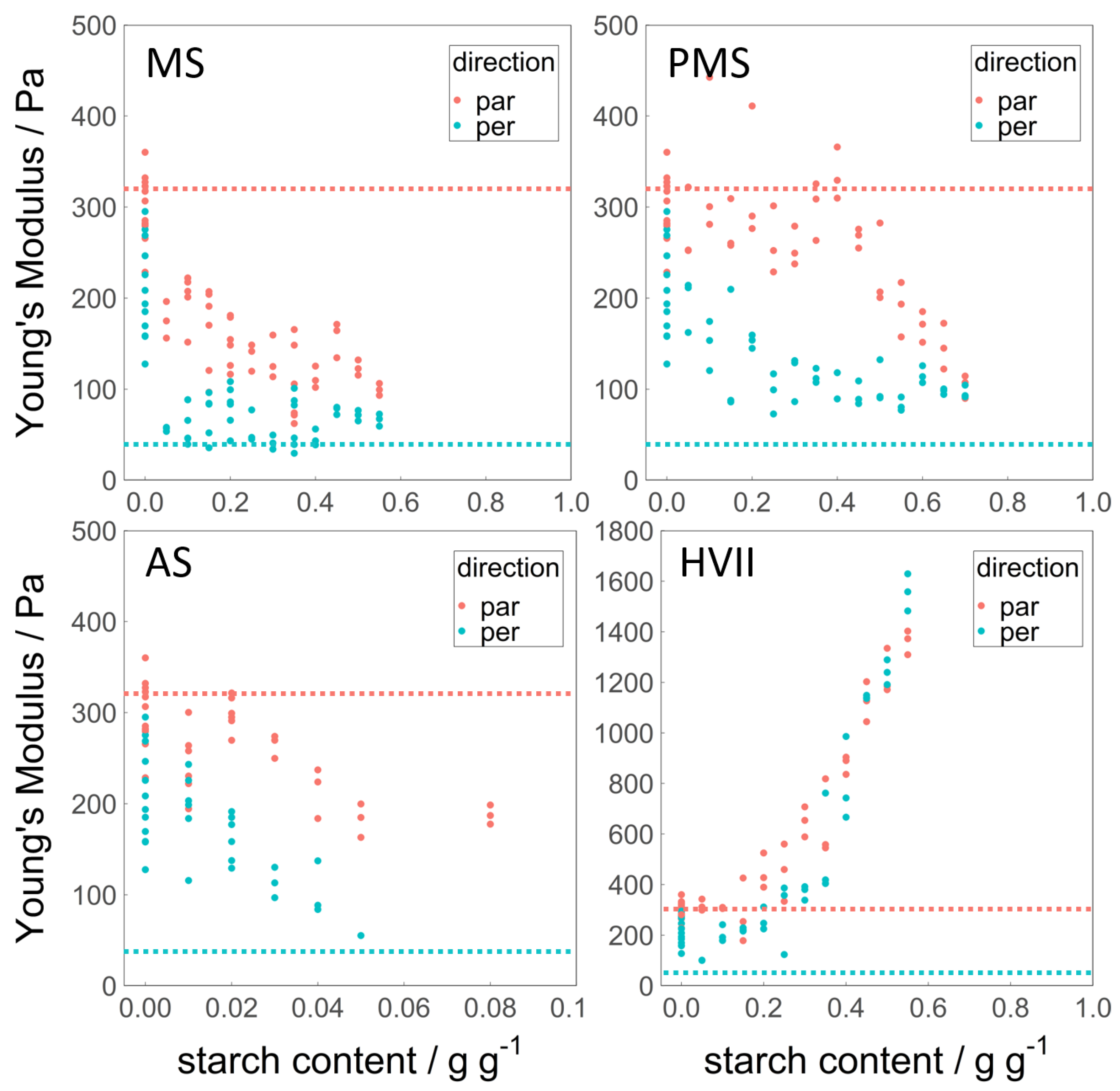 Polymers 14 03818 g004