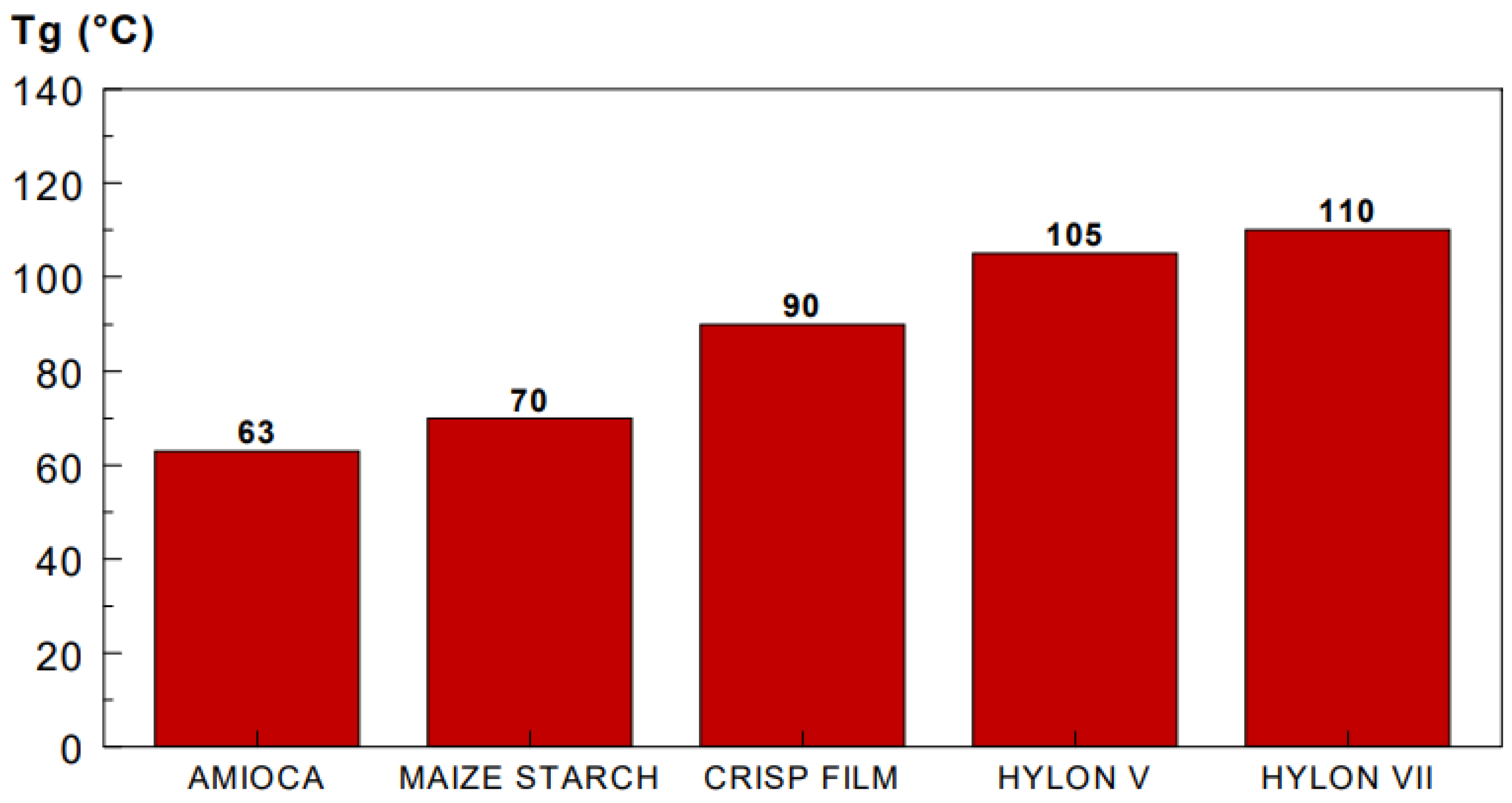 Polymers 14 03818 g0a1