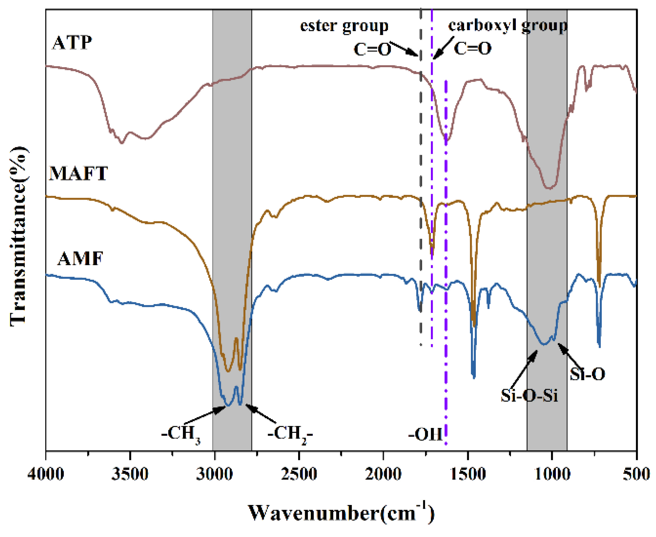 Polymers 14 03820 g003