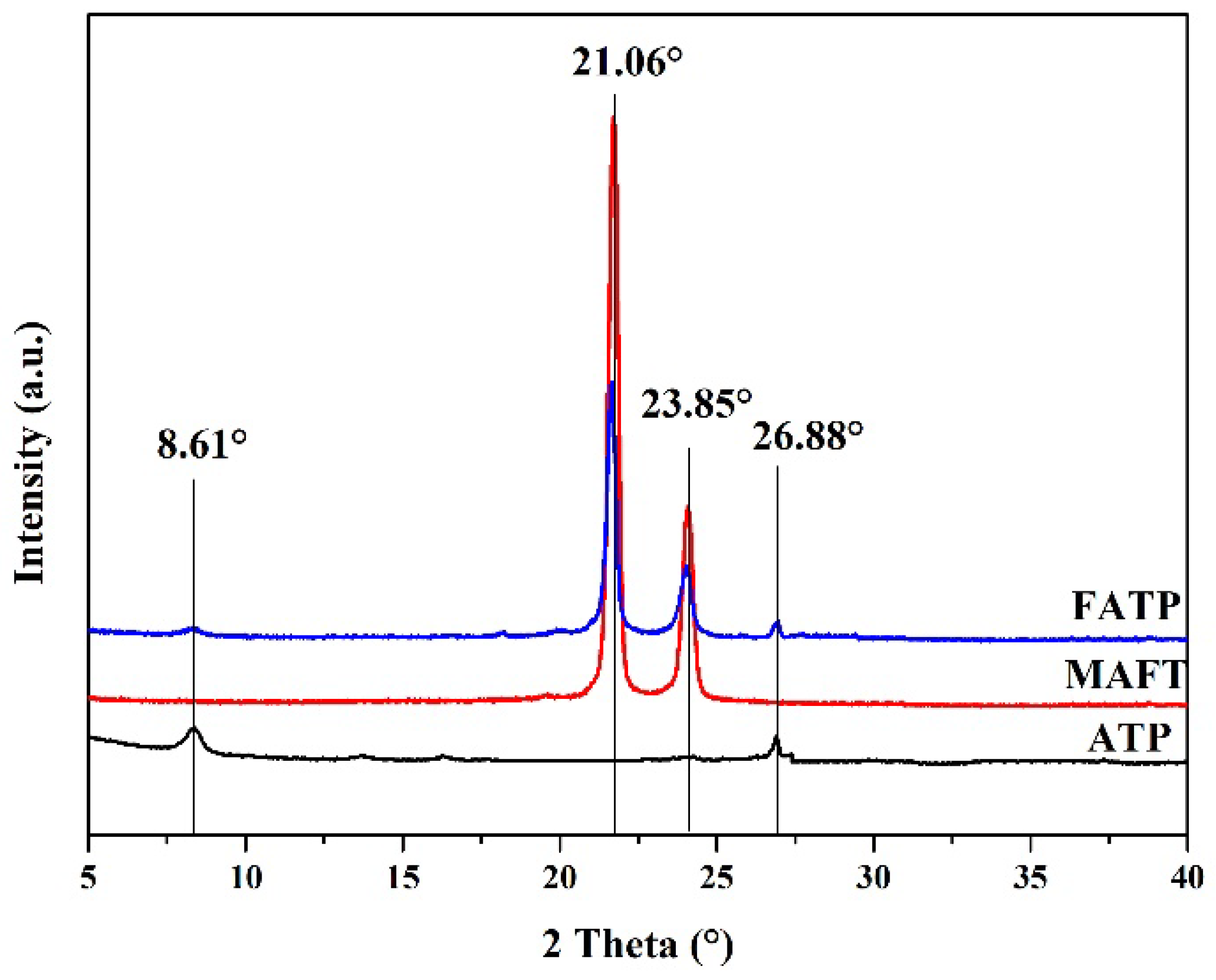 Polymers 14 03820 g004