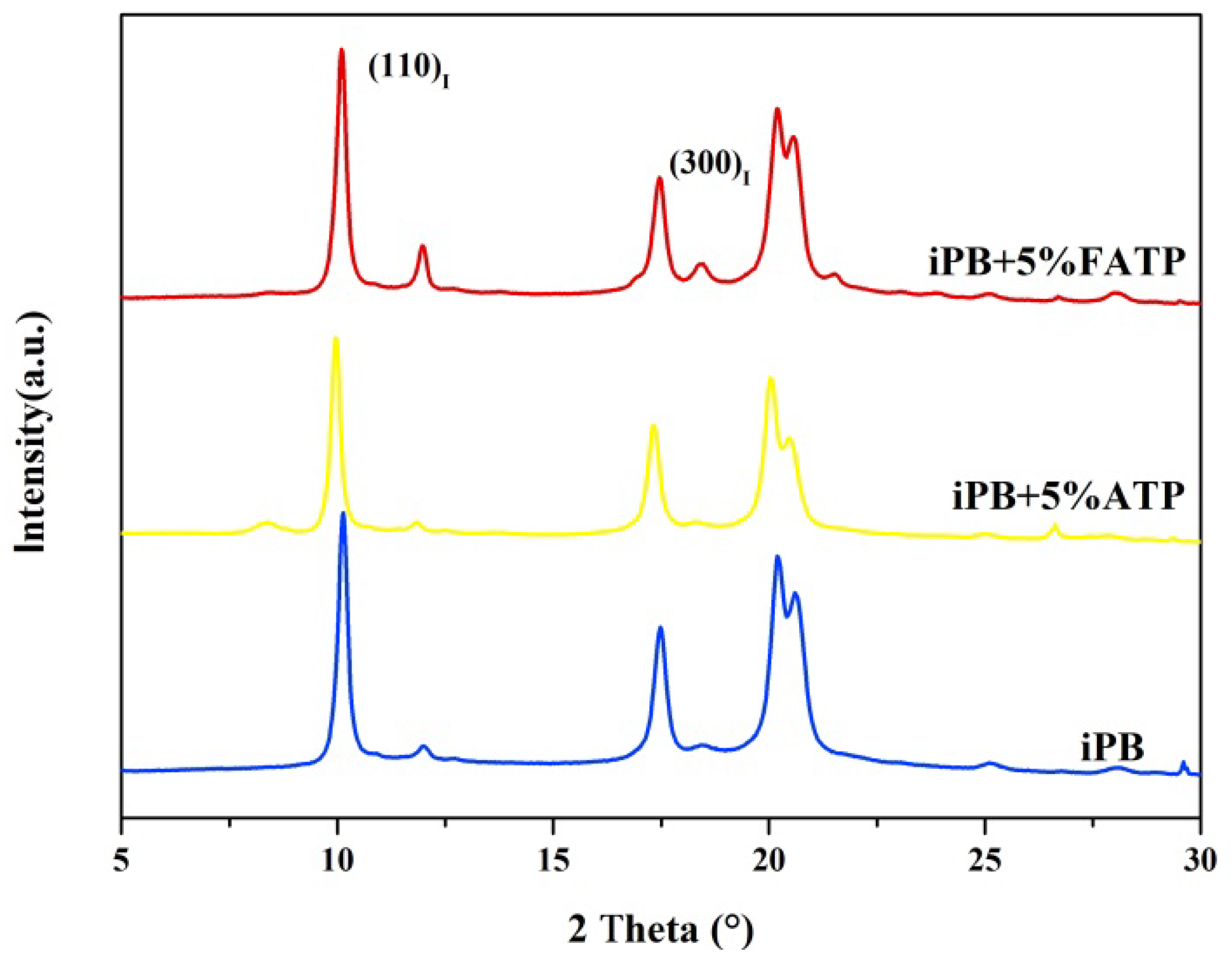 Polymers 14 03820 g009