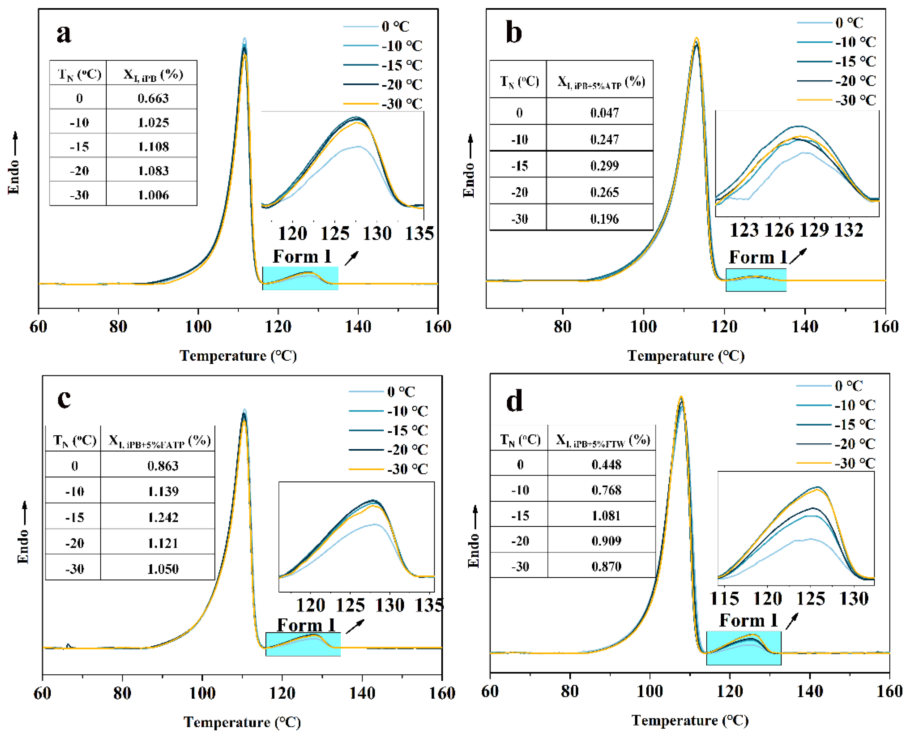 Polymers 14 03820 g010