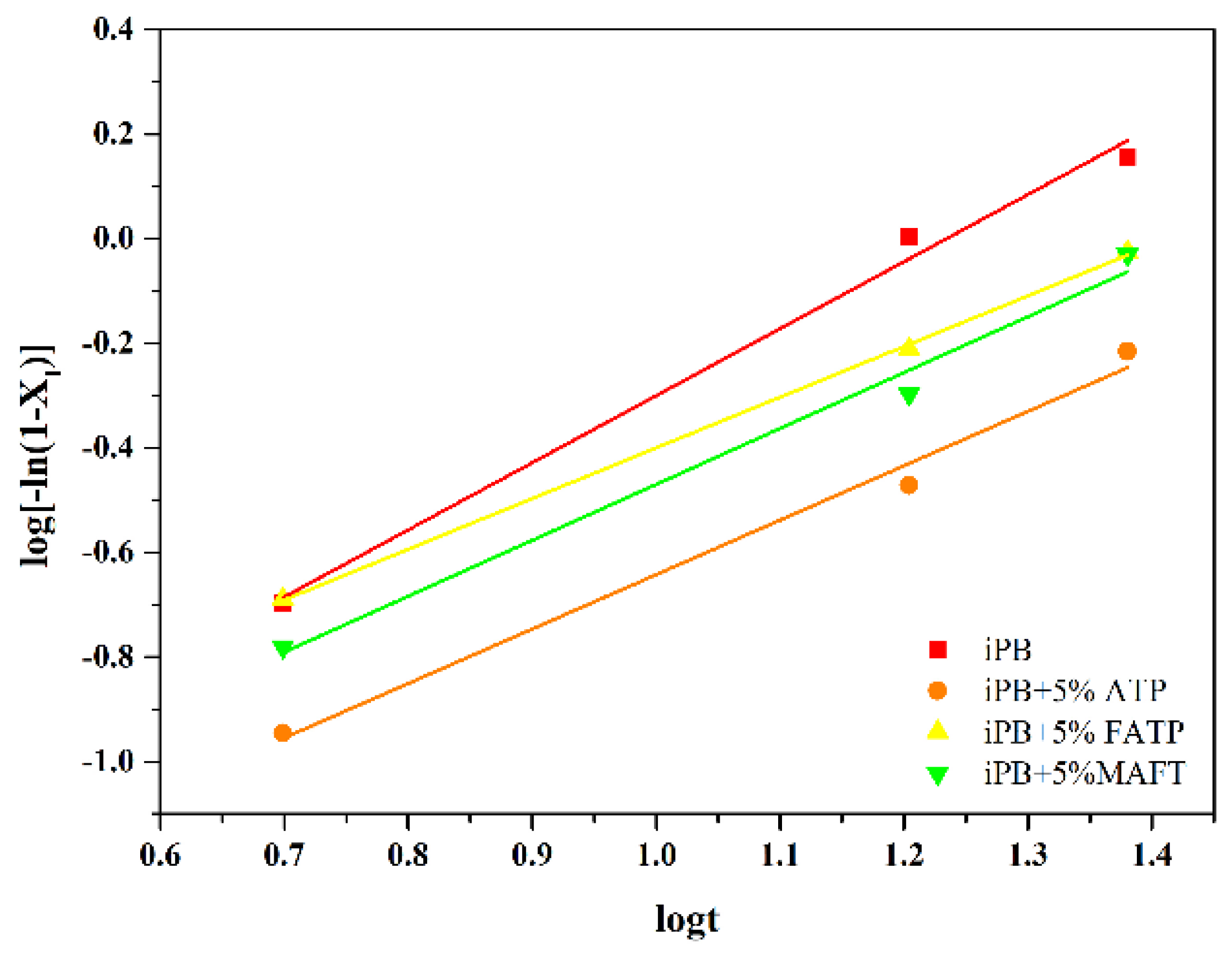 Polymers 14 03820 g013