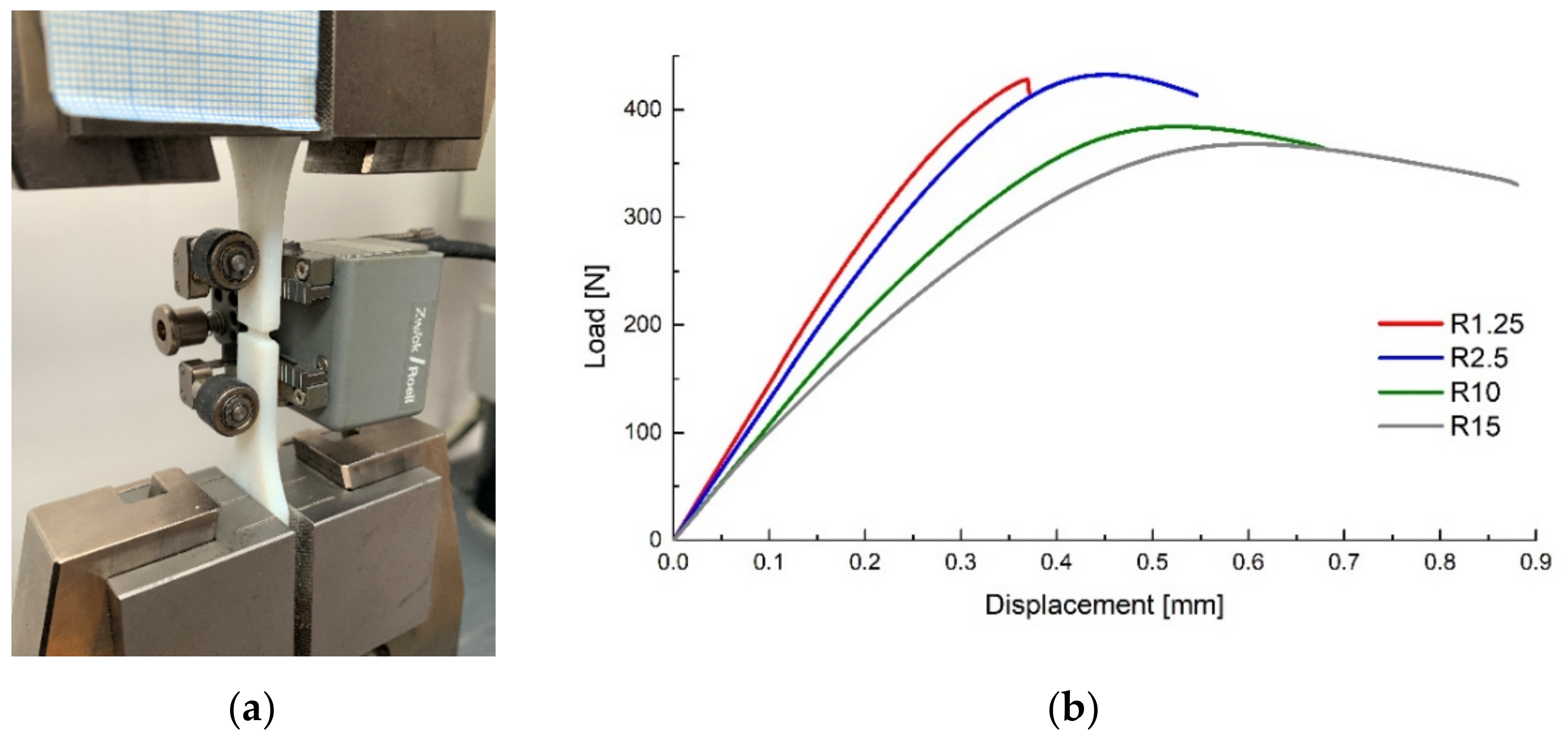 Polymers 14 03822 g002