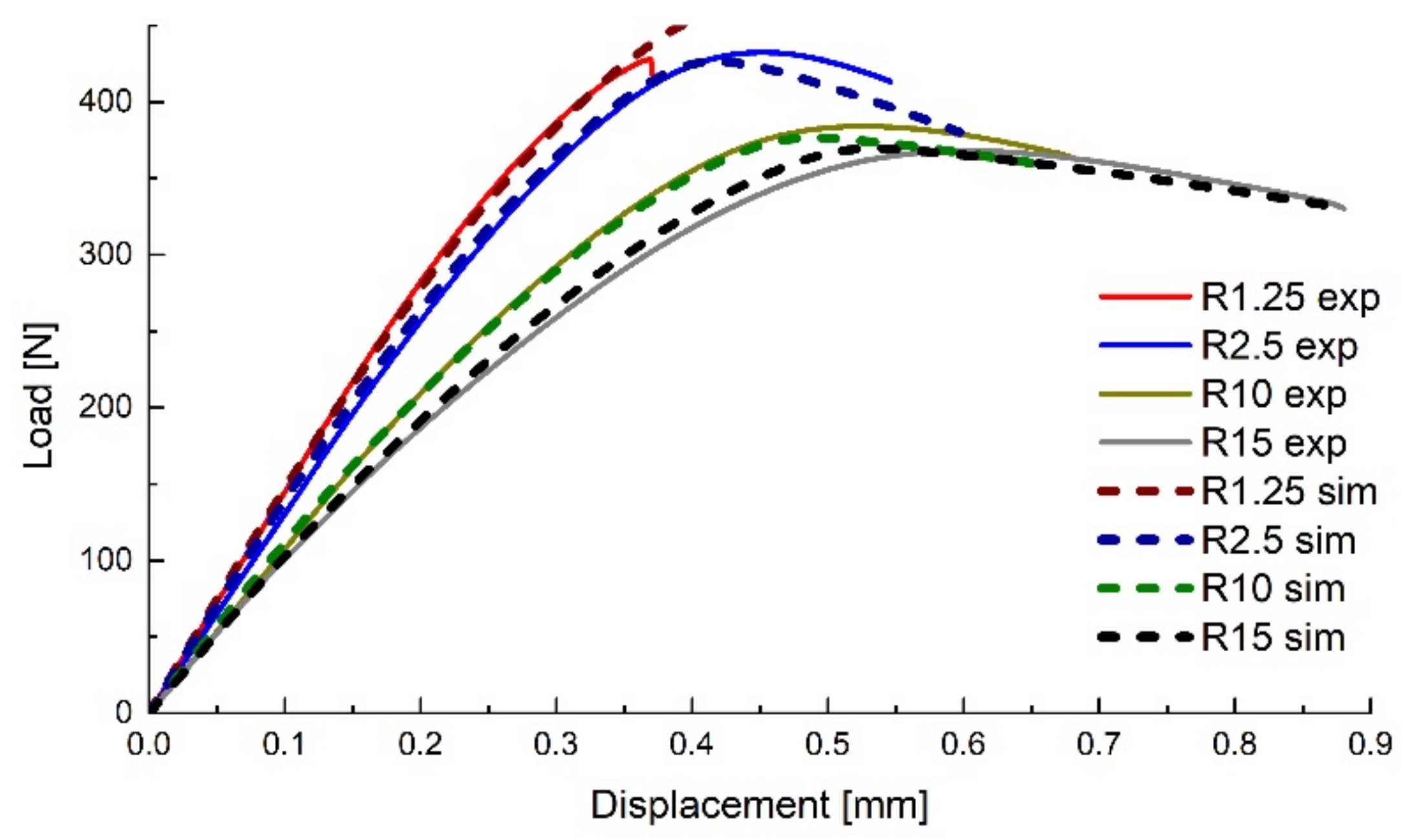 Polymers 14 03822 g003