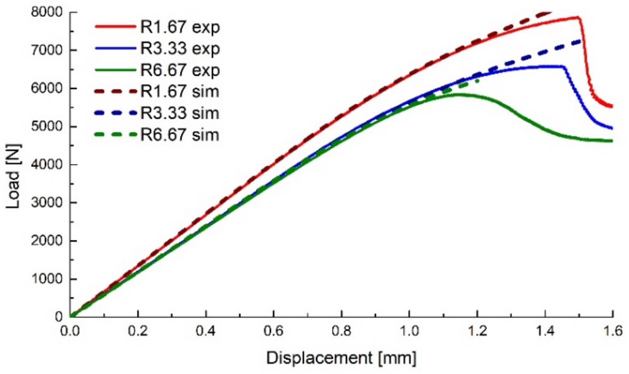 Polymers 14 03822 g010