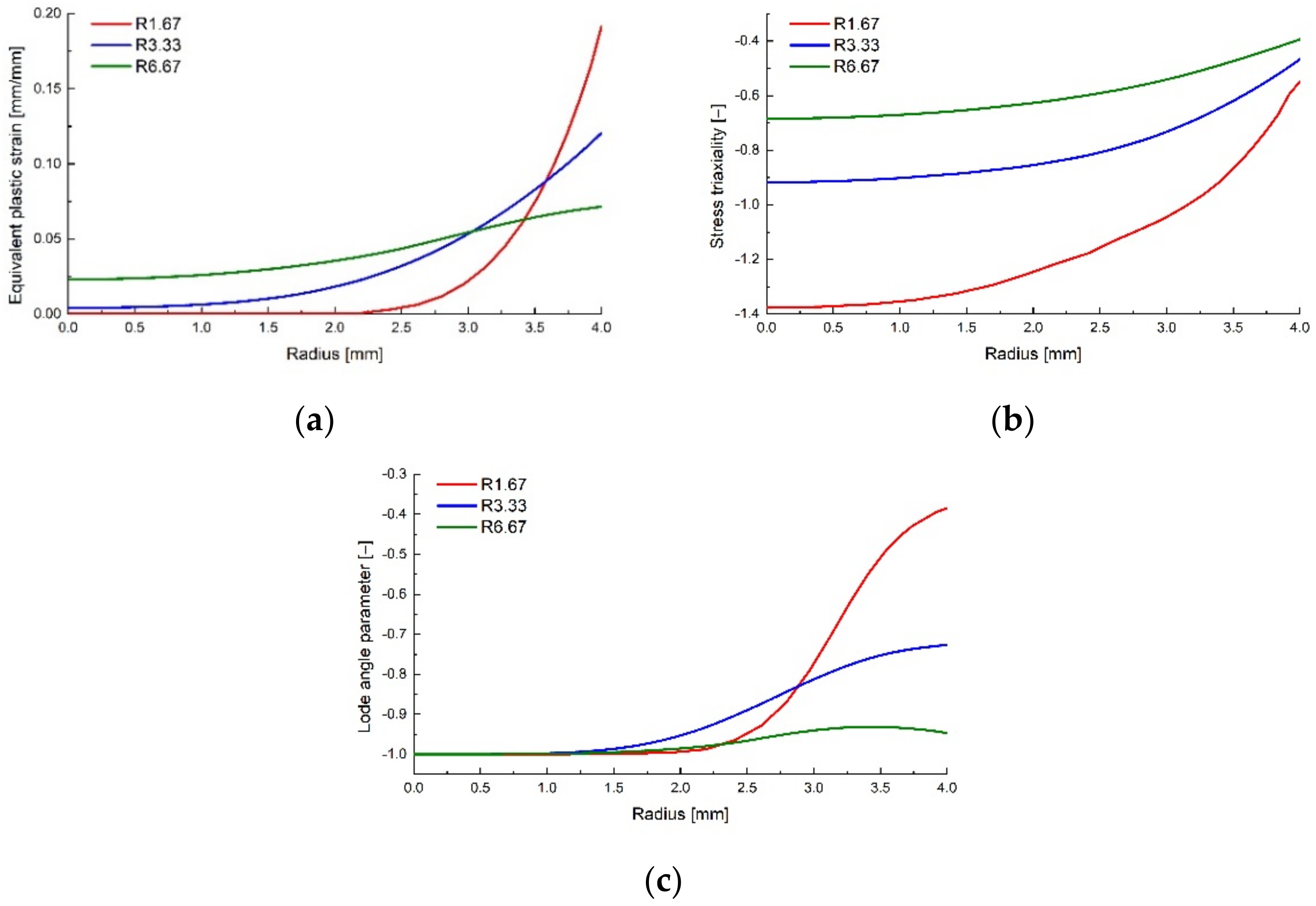 Polymers 14 03822 g012