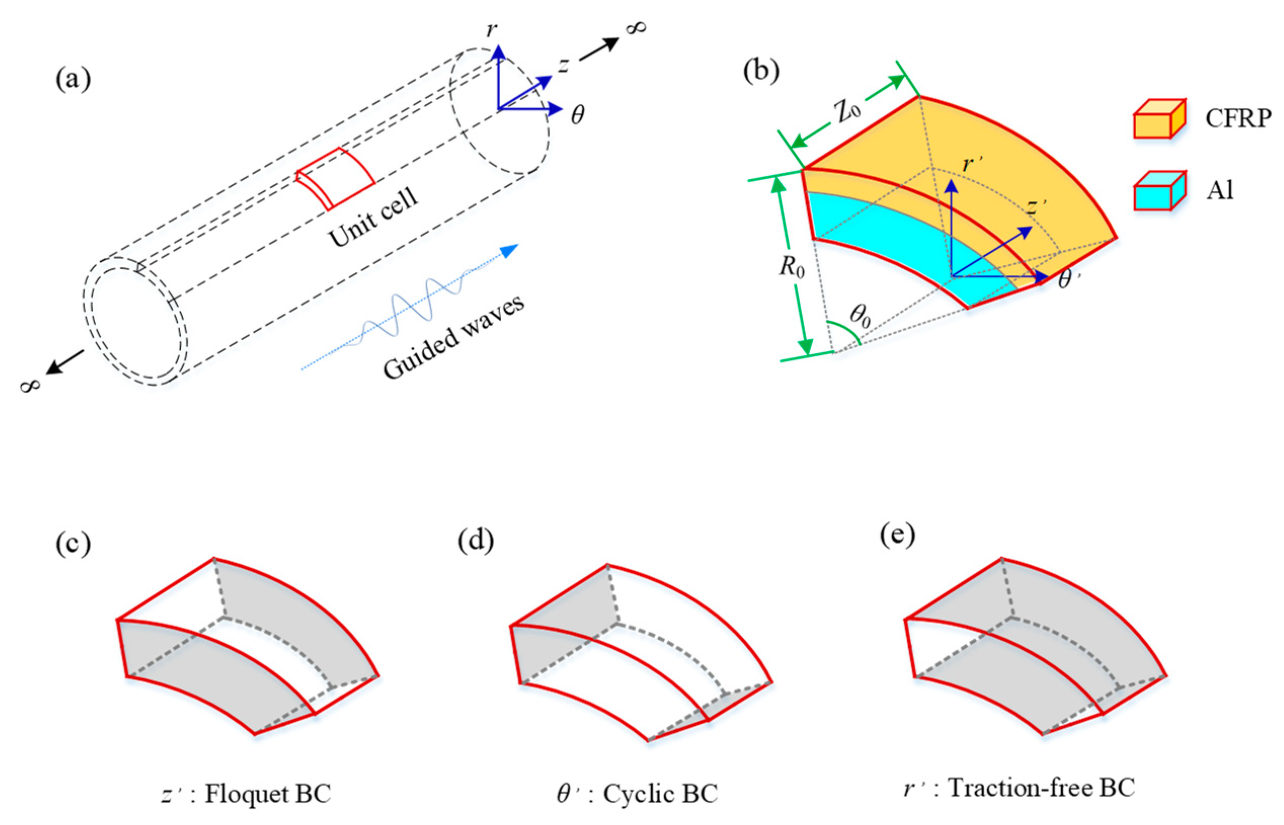 Polymers 14 03823 g003 550