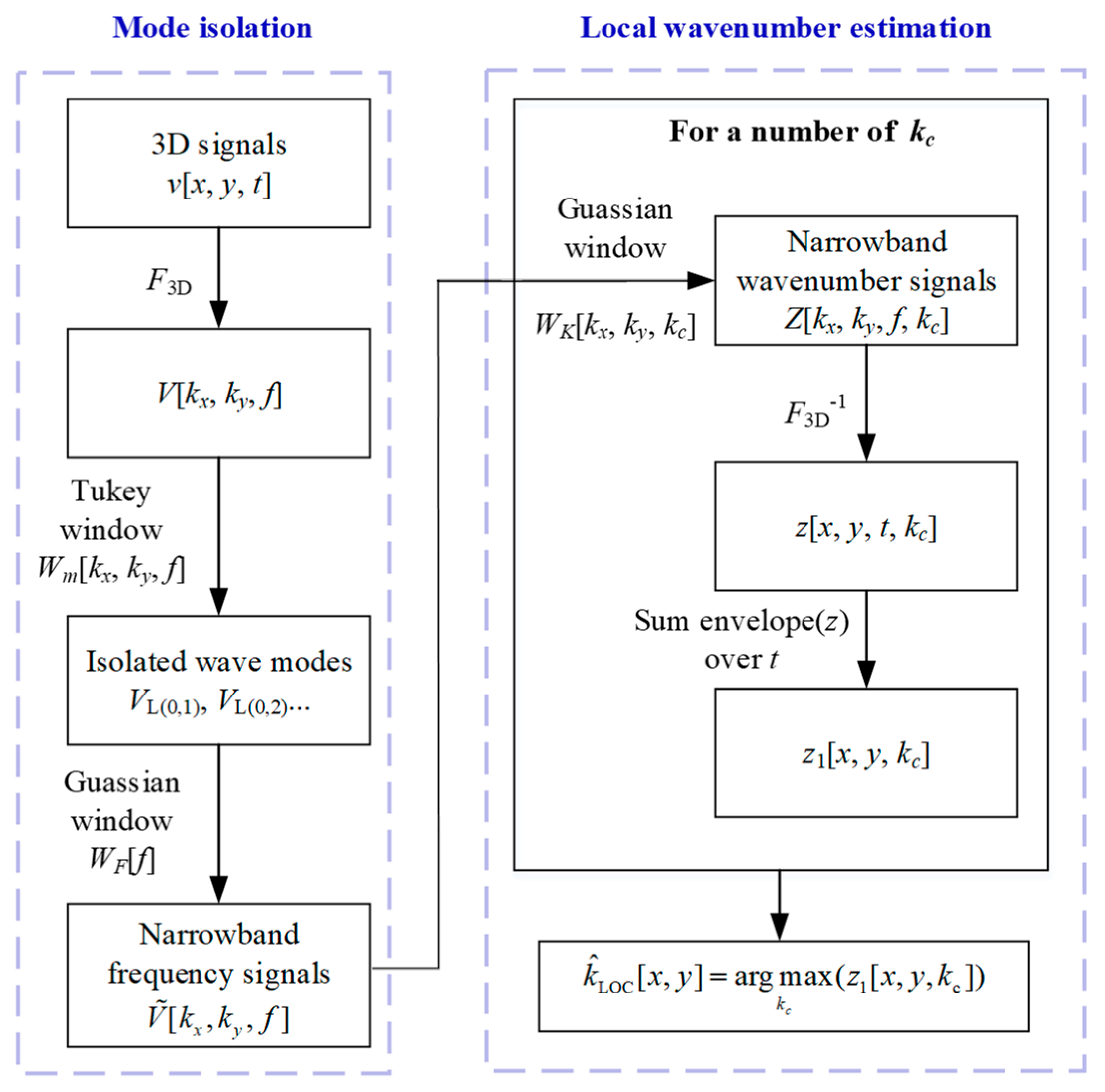 Polymers 14 03823 g006 550
