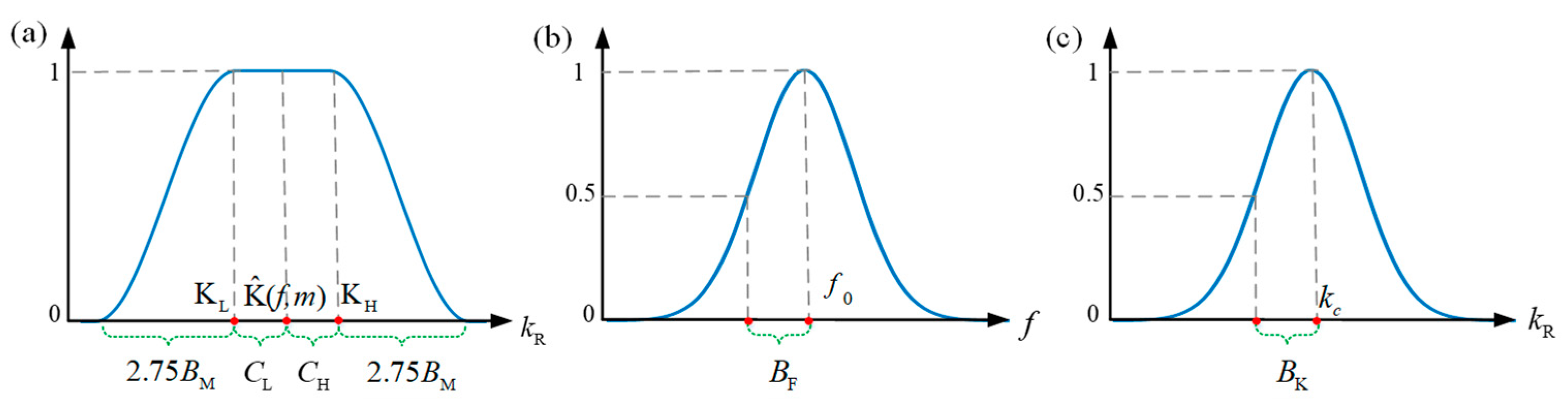 Polymers 14 03823 g007 550